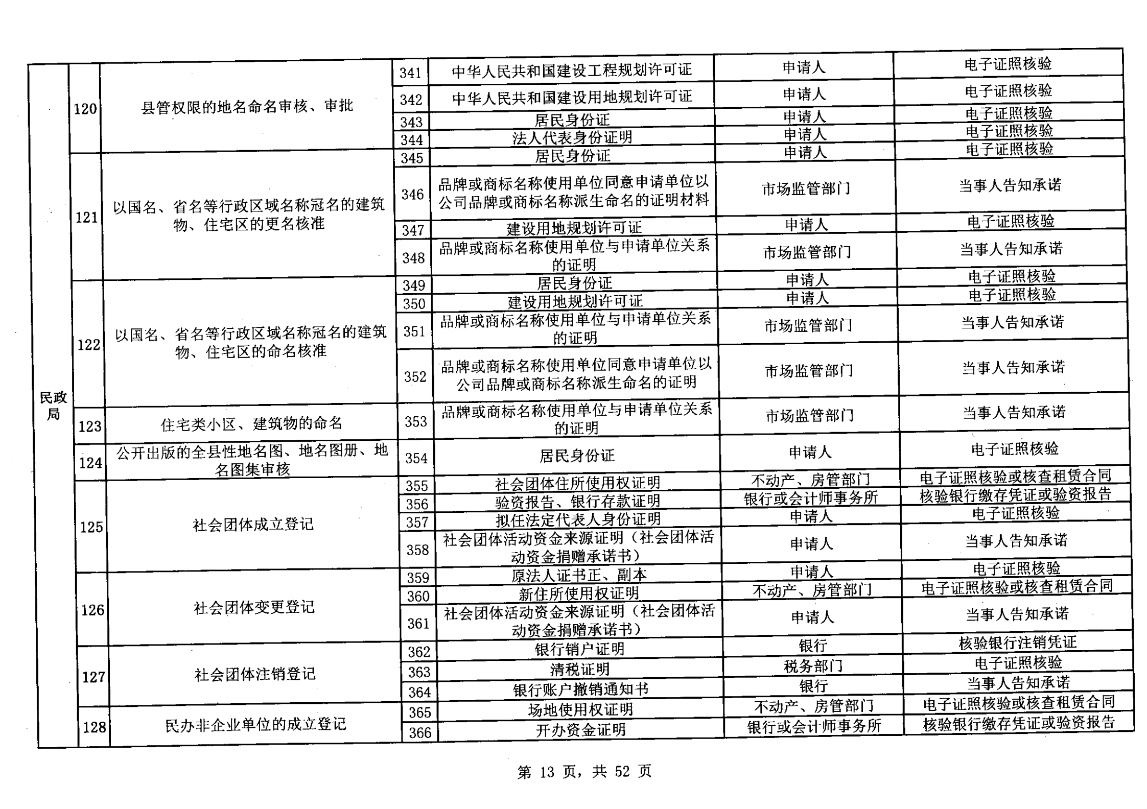 无证明取消清单第一批_12.png