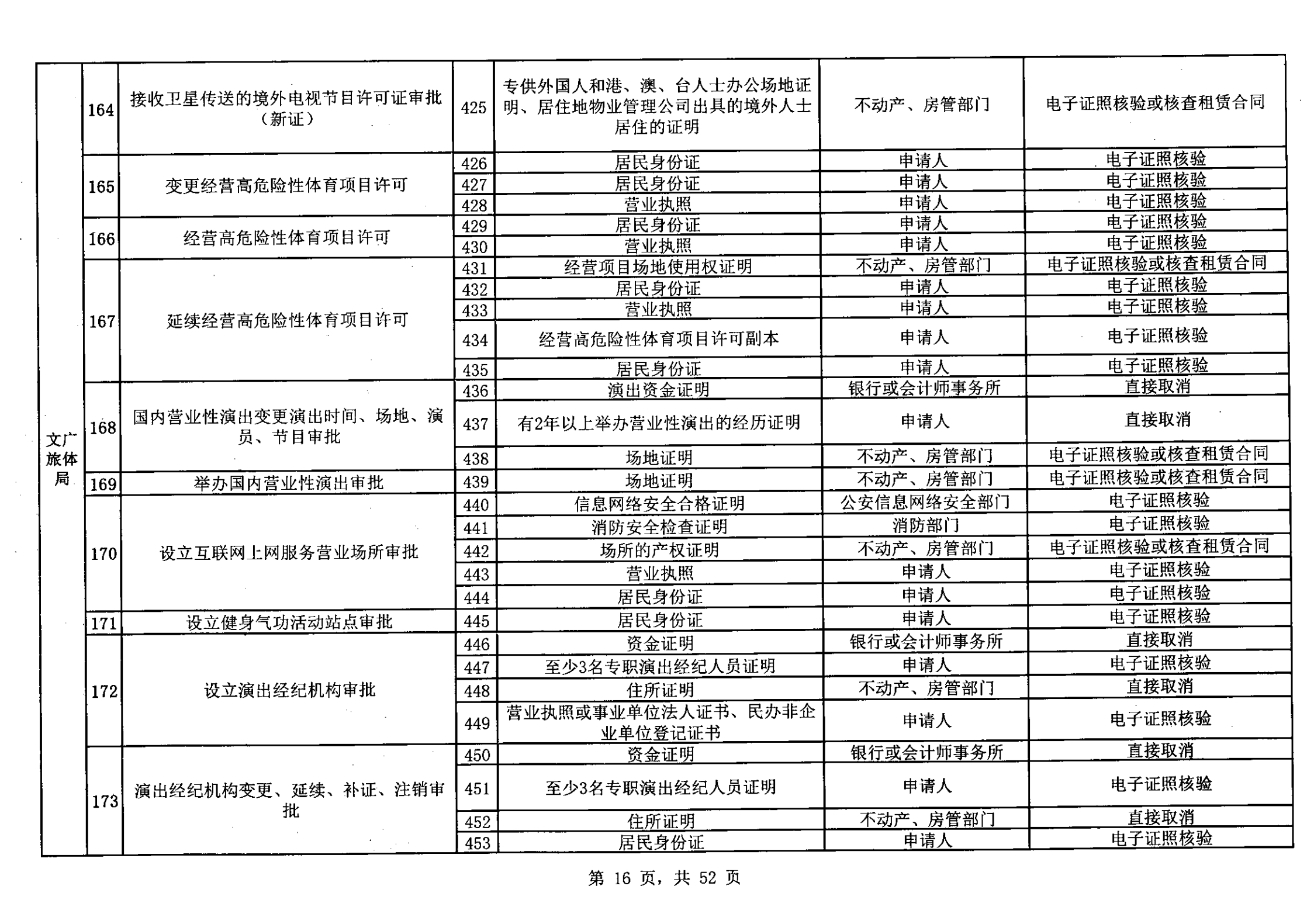 无证明取消清单第一批_15.png
