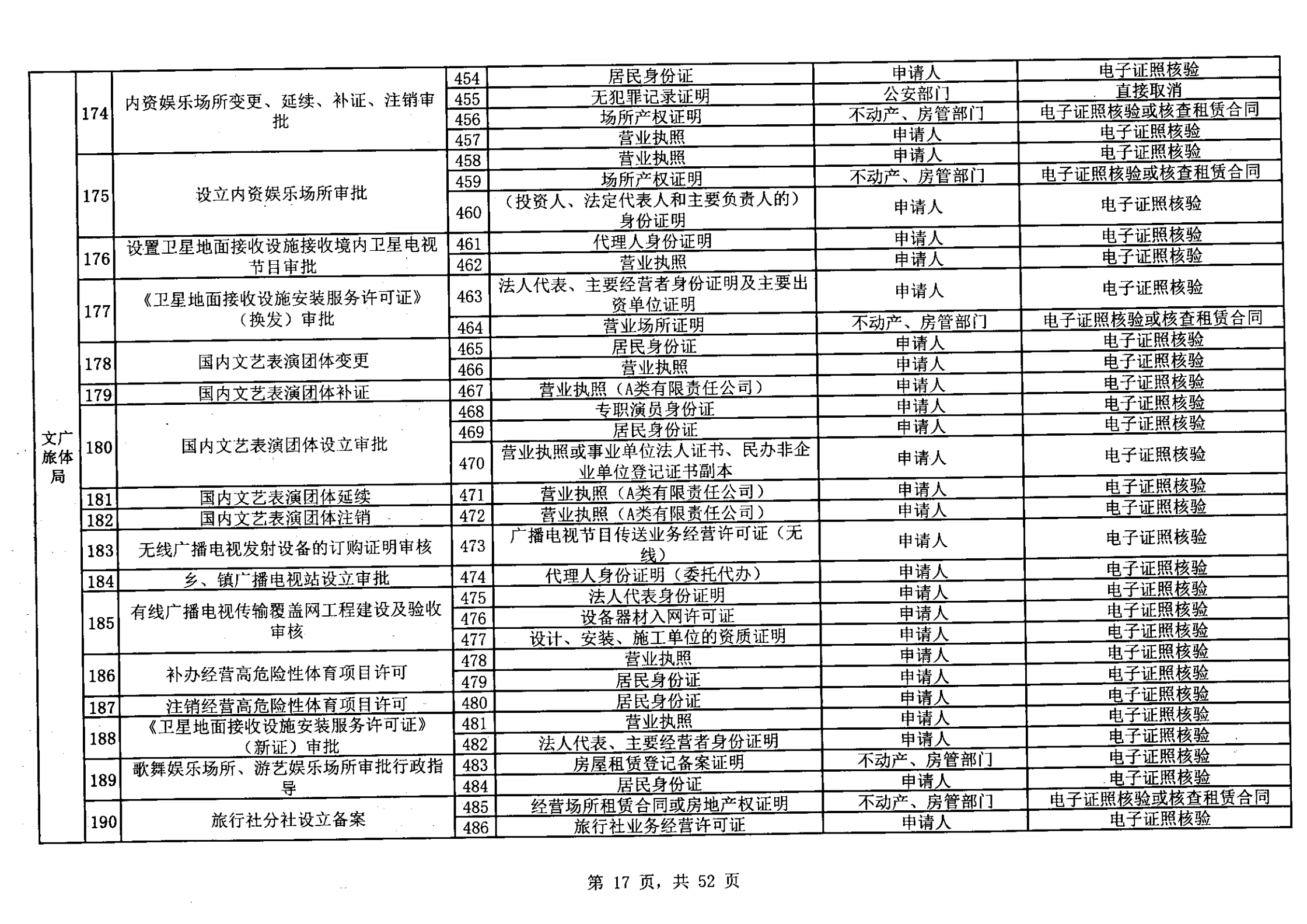 无证明取消清单第一批_16.png