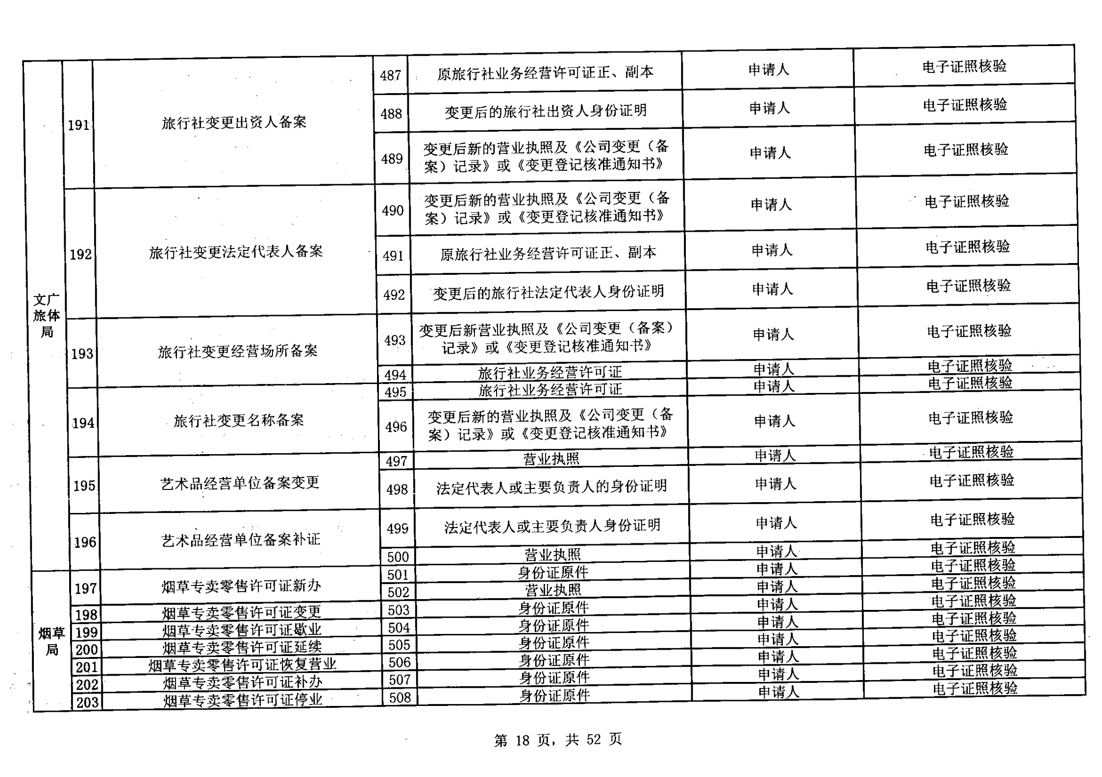 无证明取消清单第一批_17.png