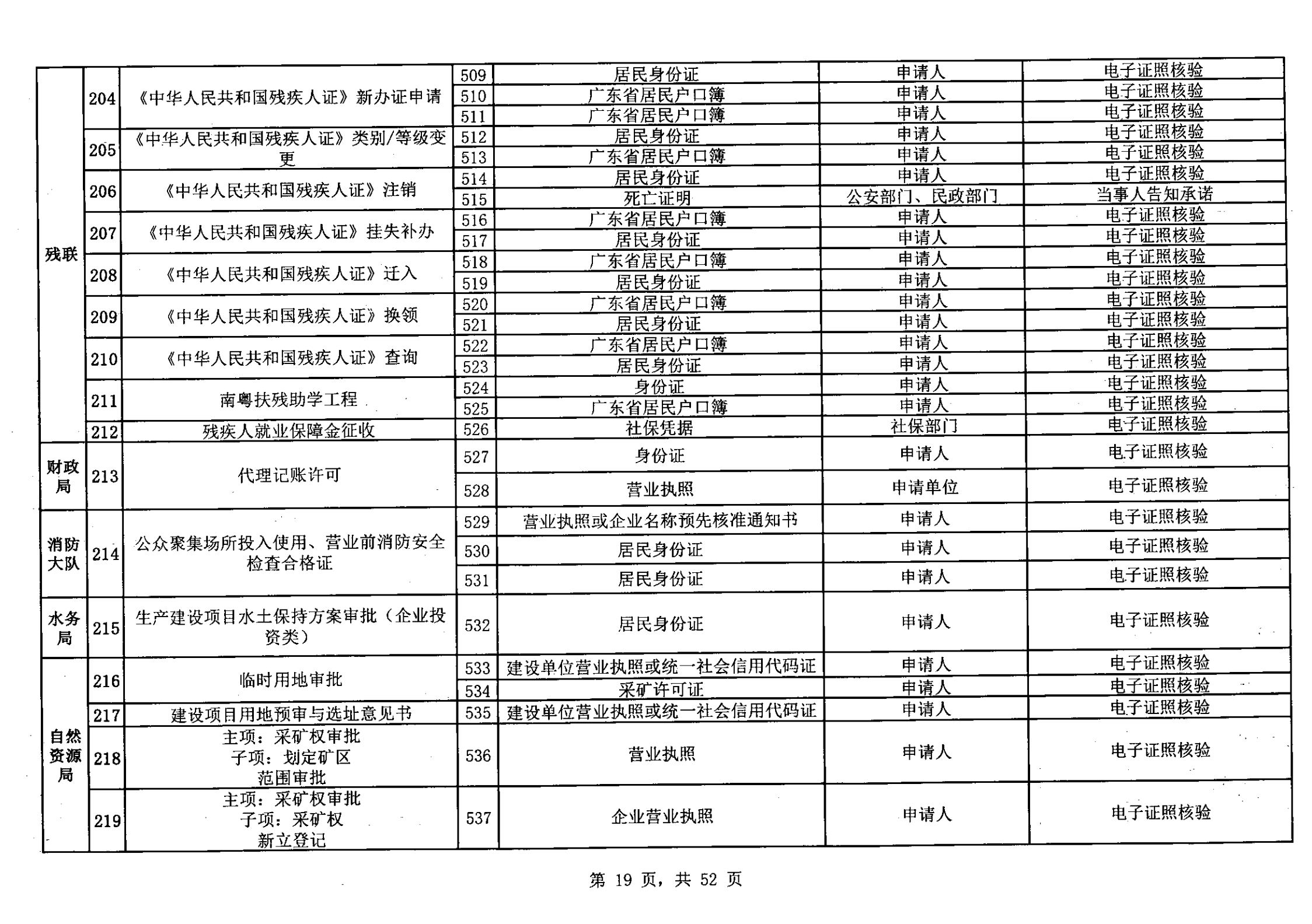无证明取消清单第一批_18.png