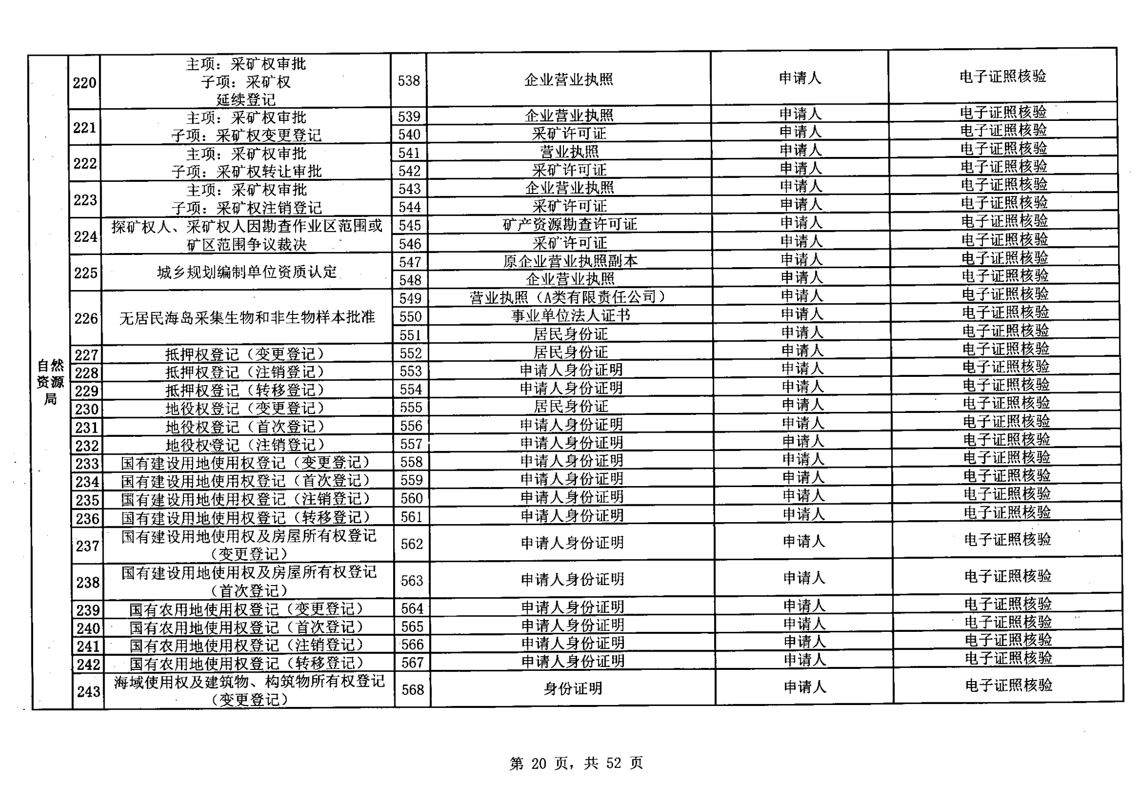 无证明取消清单第一批_19.png