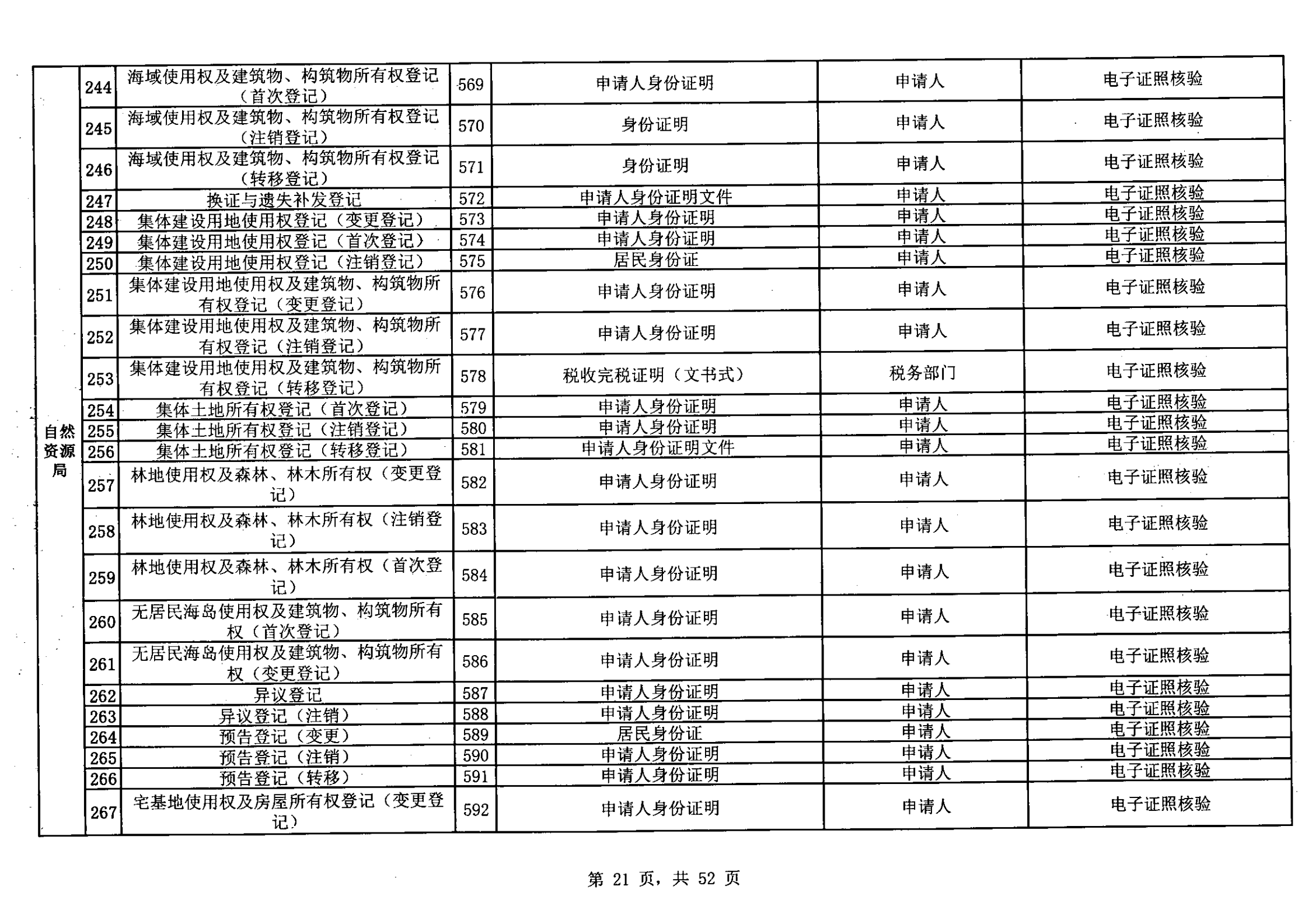无证明取消清单第一批_20.png