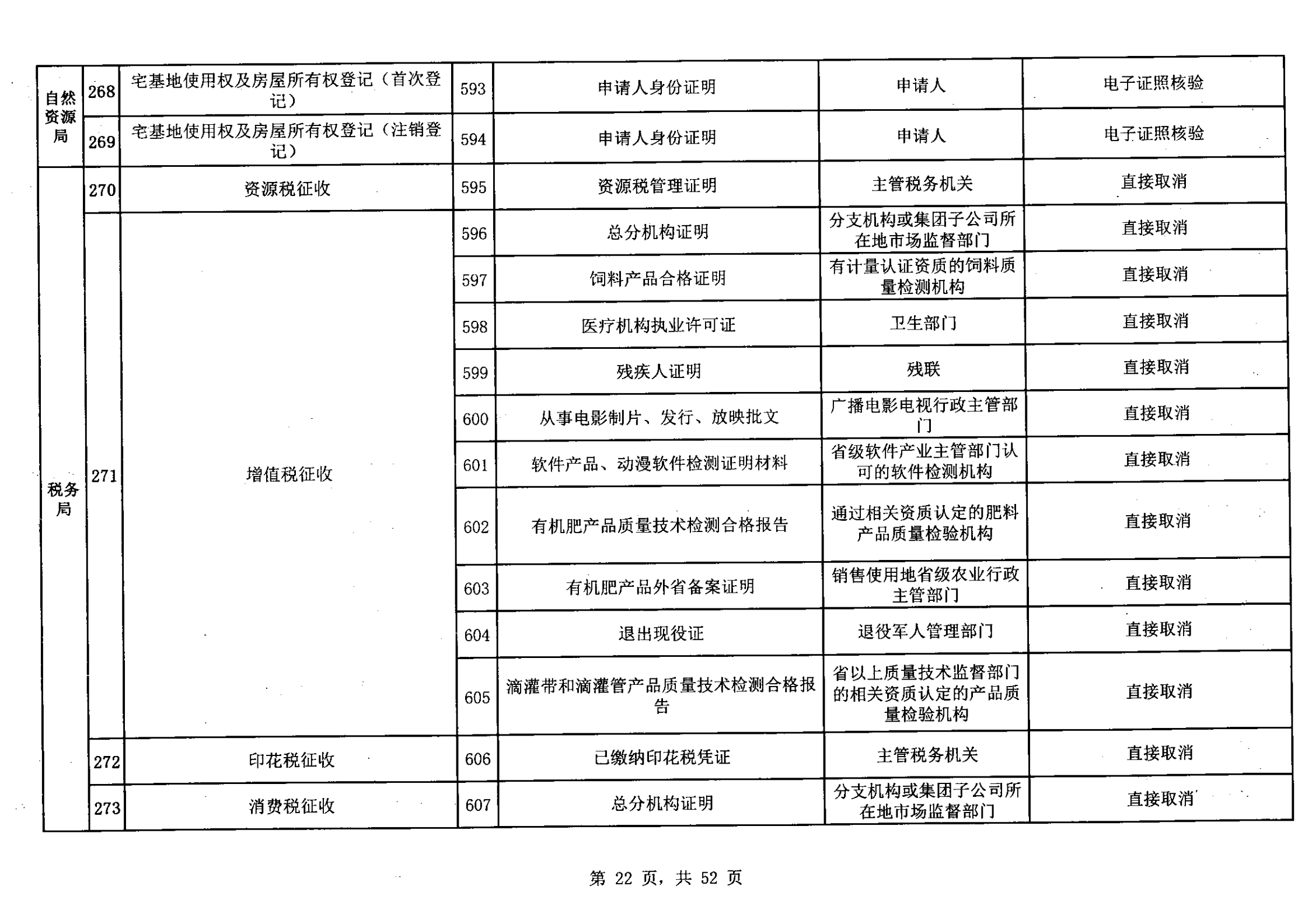无证明取消清单第一批_21.png