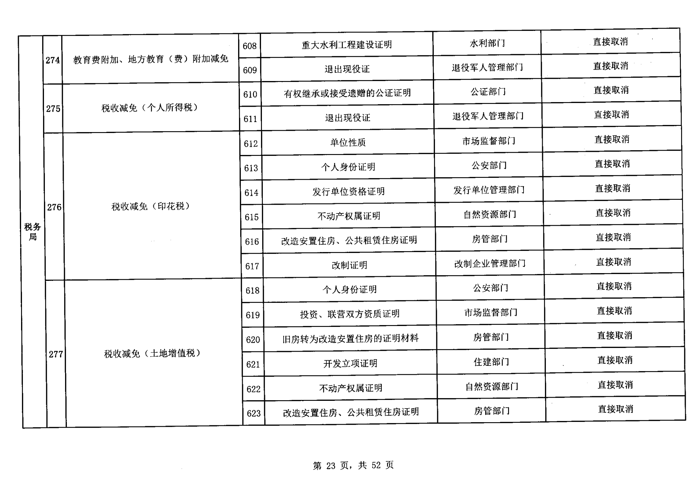 无证明取消清单第一批_22.png