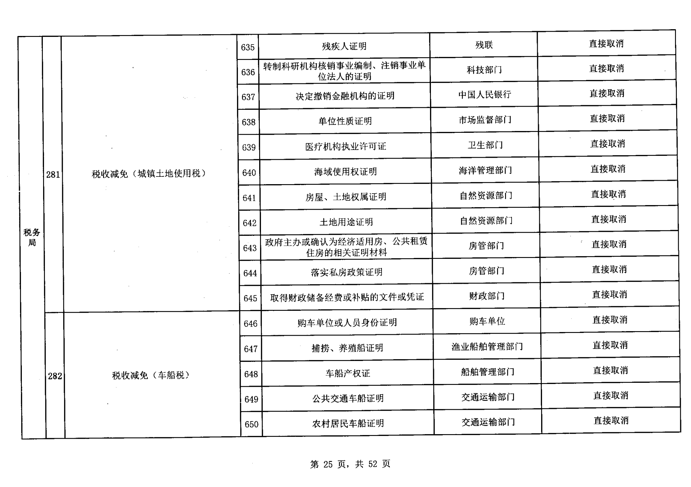 无证明取消清单第一批_24.png