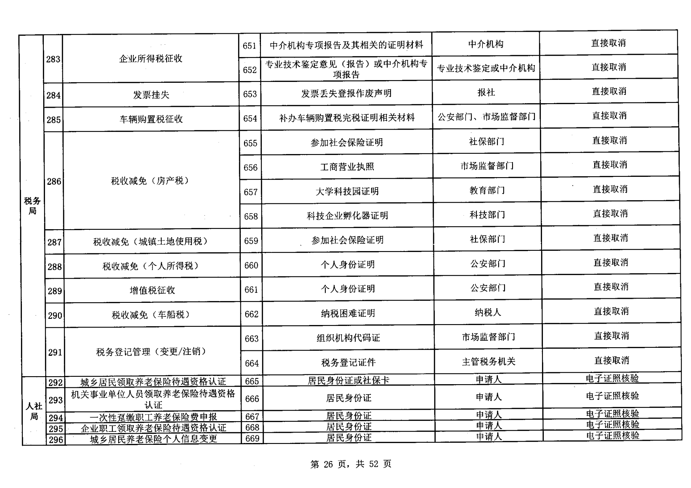 无证明取消清单第一批_25.png