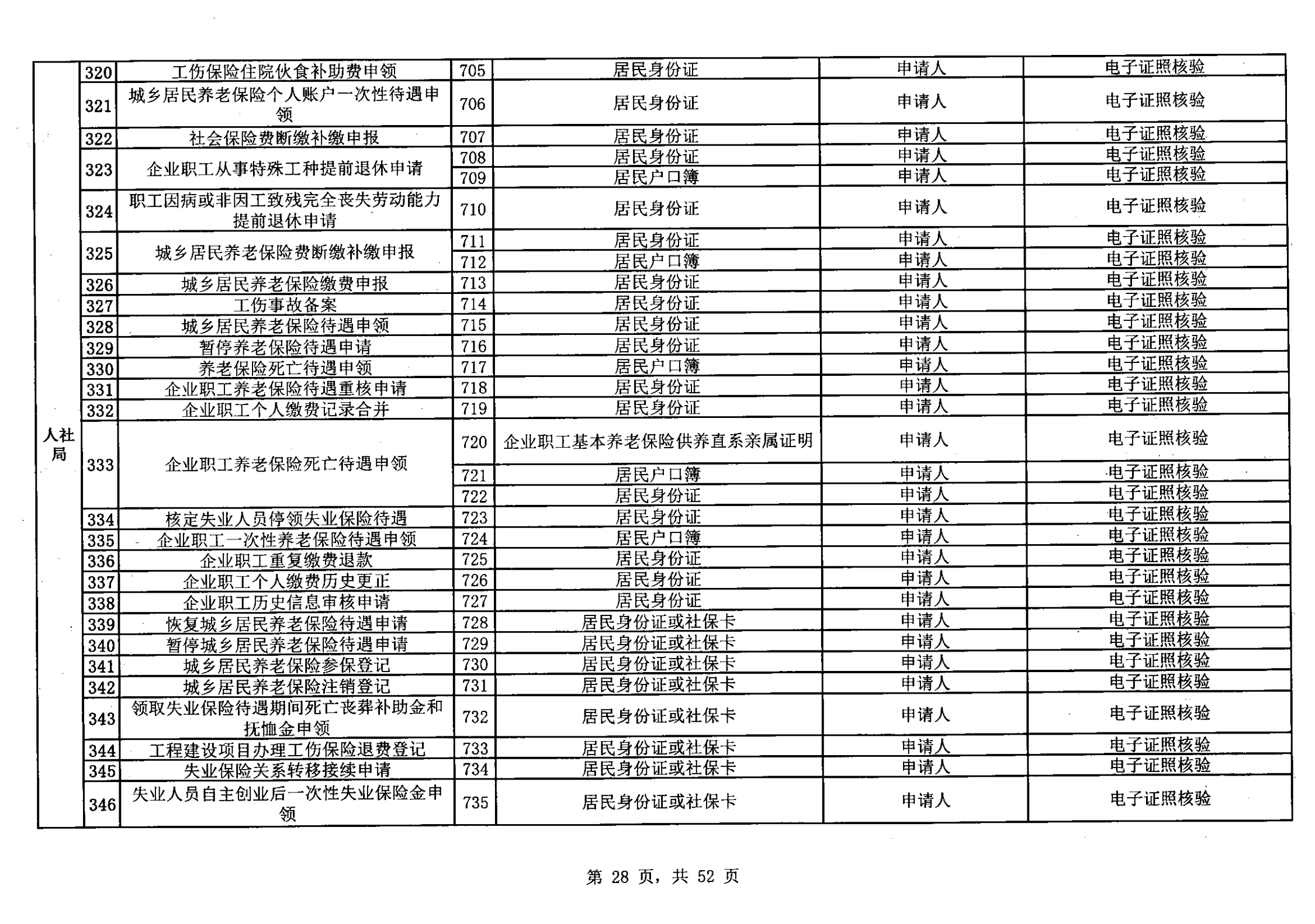 无证明取消清单第一批_27.png