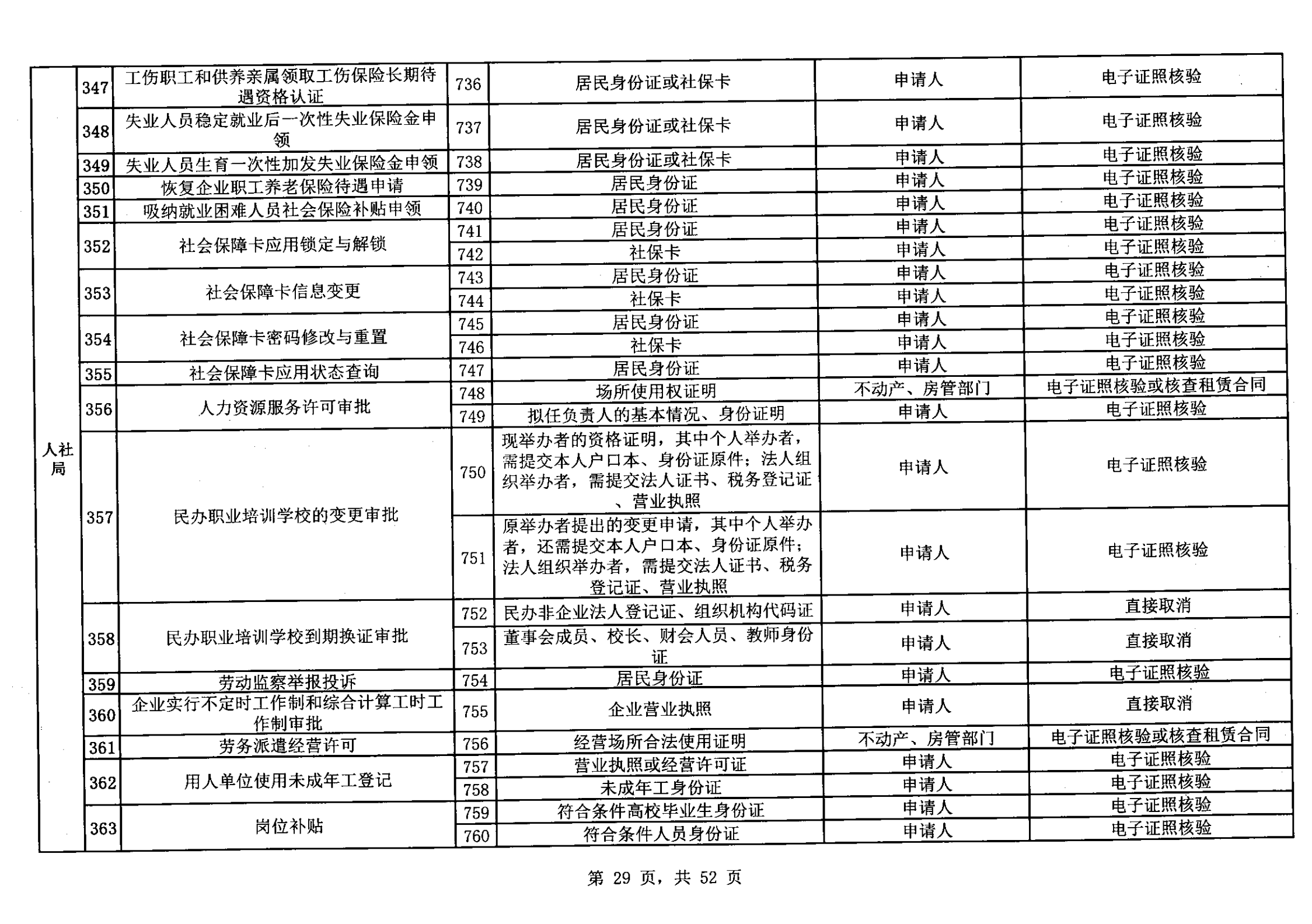无证明取消清单第一批_28.png