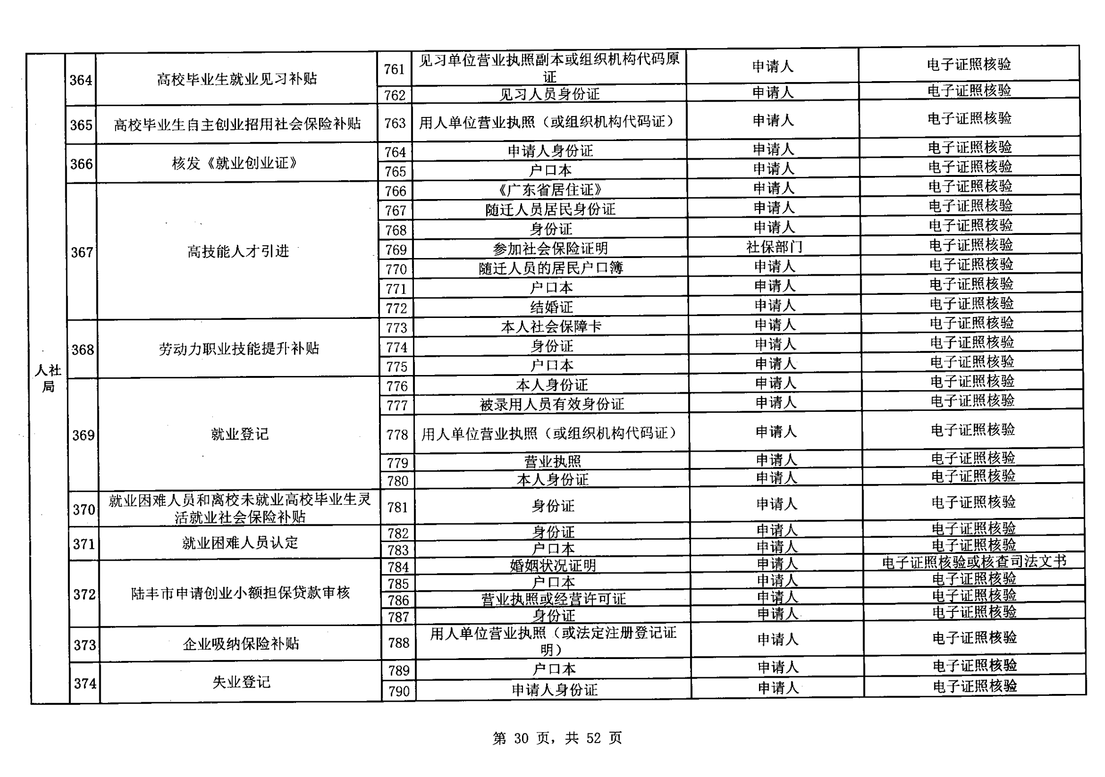 无证明取消清单第一批_29.png