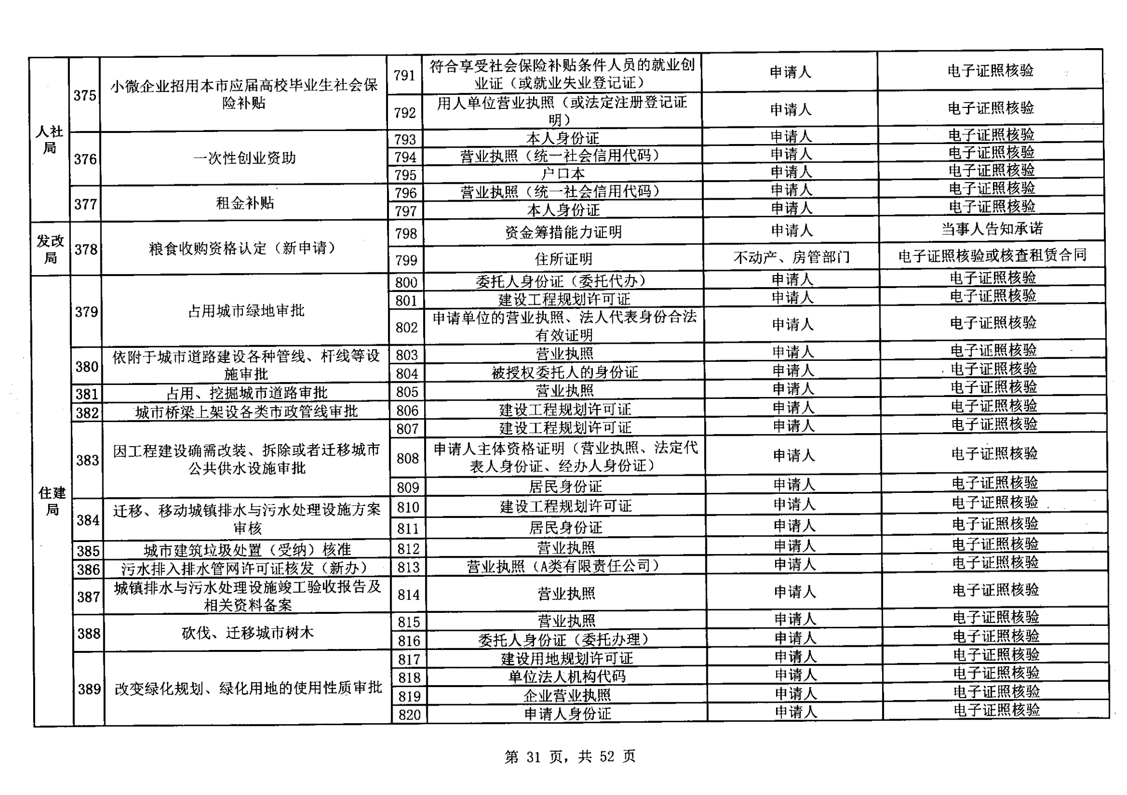 无证明取消清单第一批_30.png