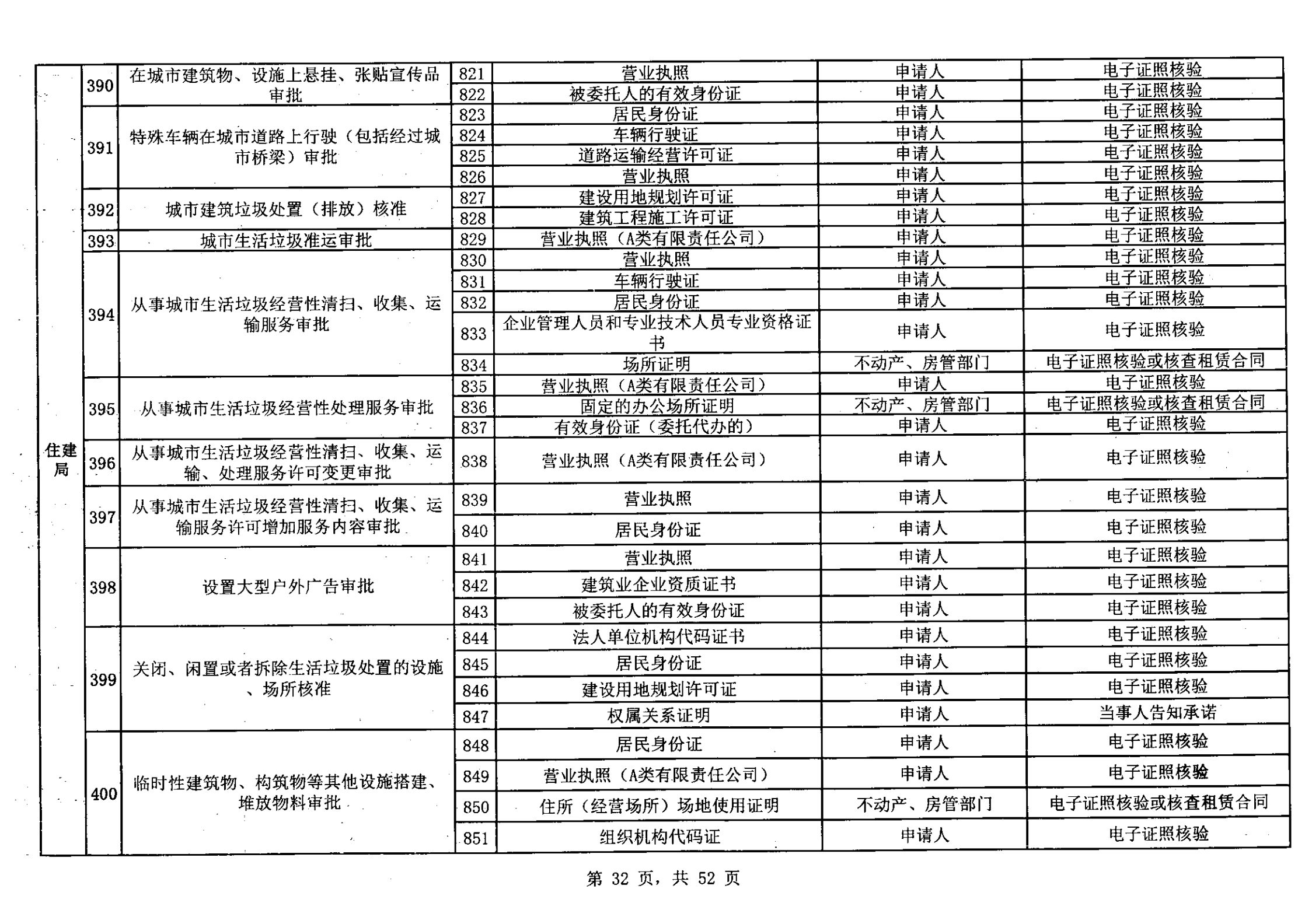 无证明取消清单第一批_31.png