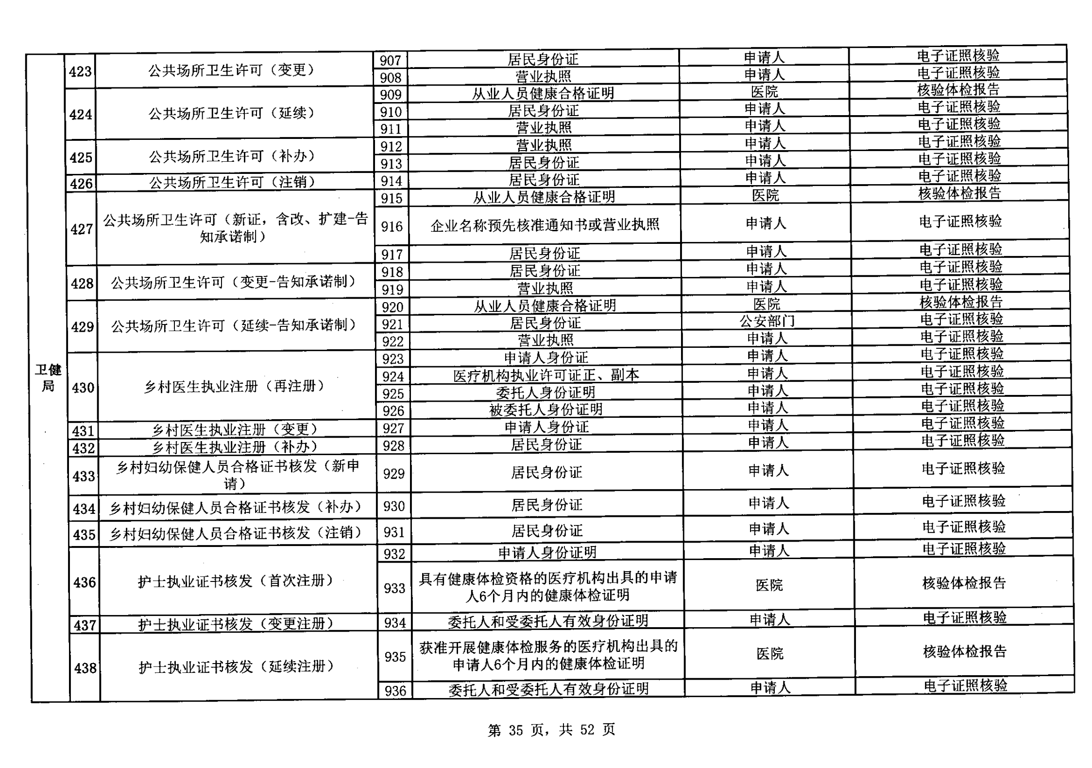 无证明取消清单第一批_34.png