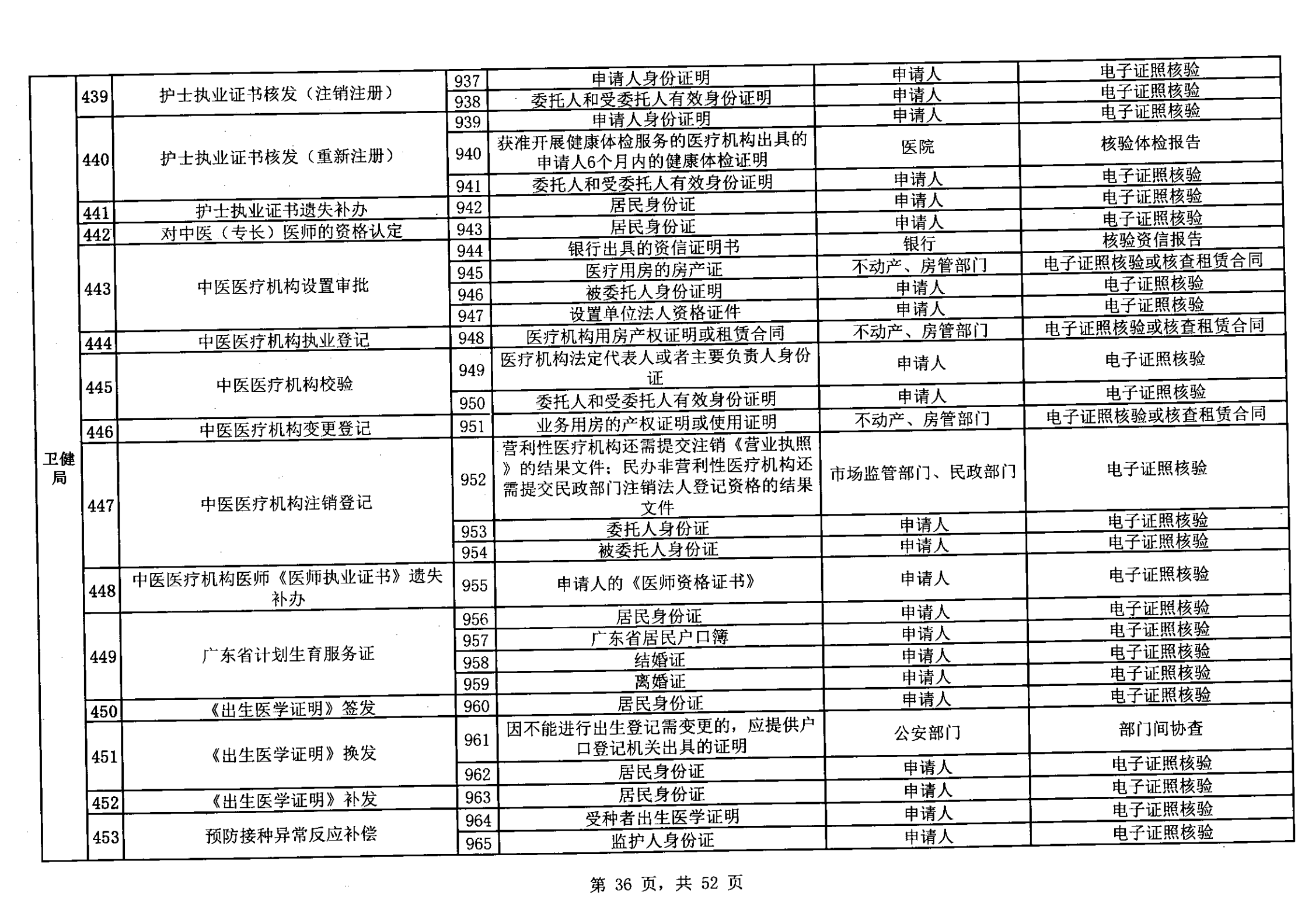 无证明取消清单第一批_35.png