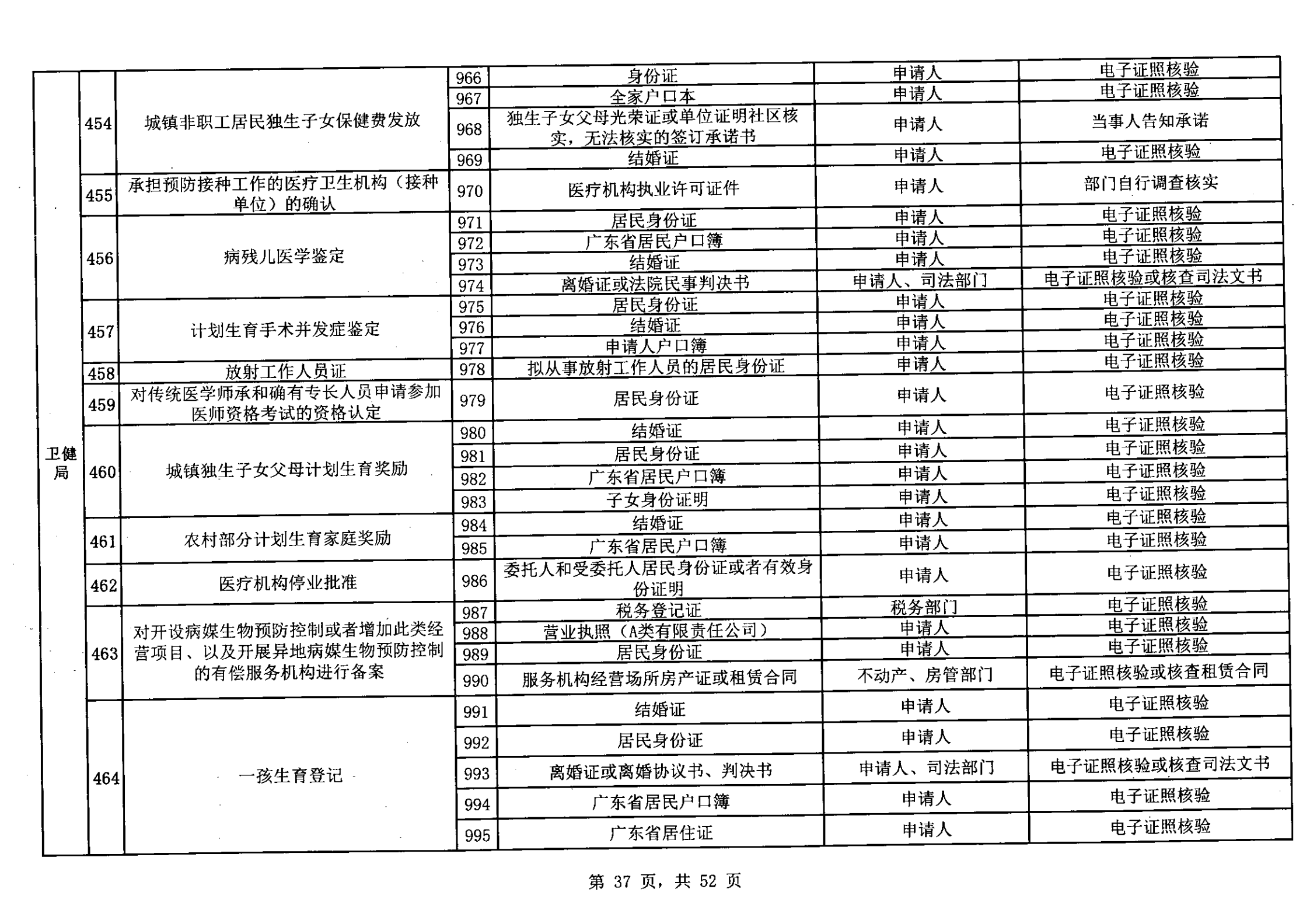 无证明取消清单第一批_36.png