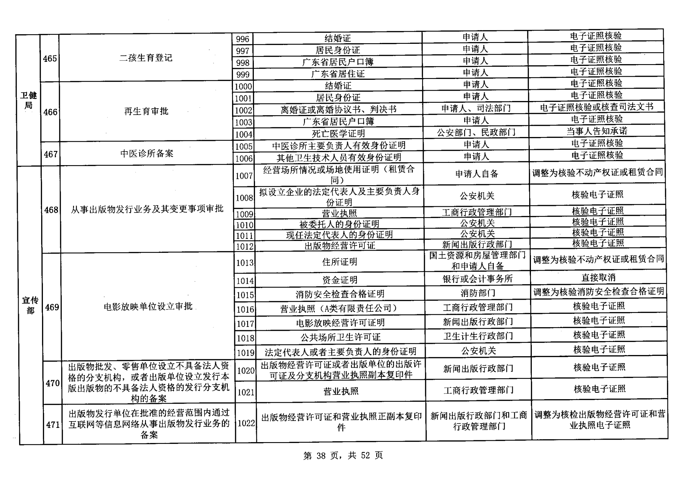 无证明取消清单第一批_37.png