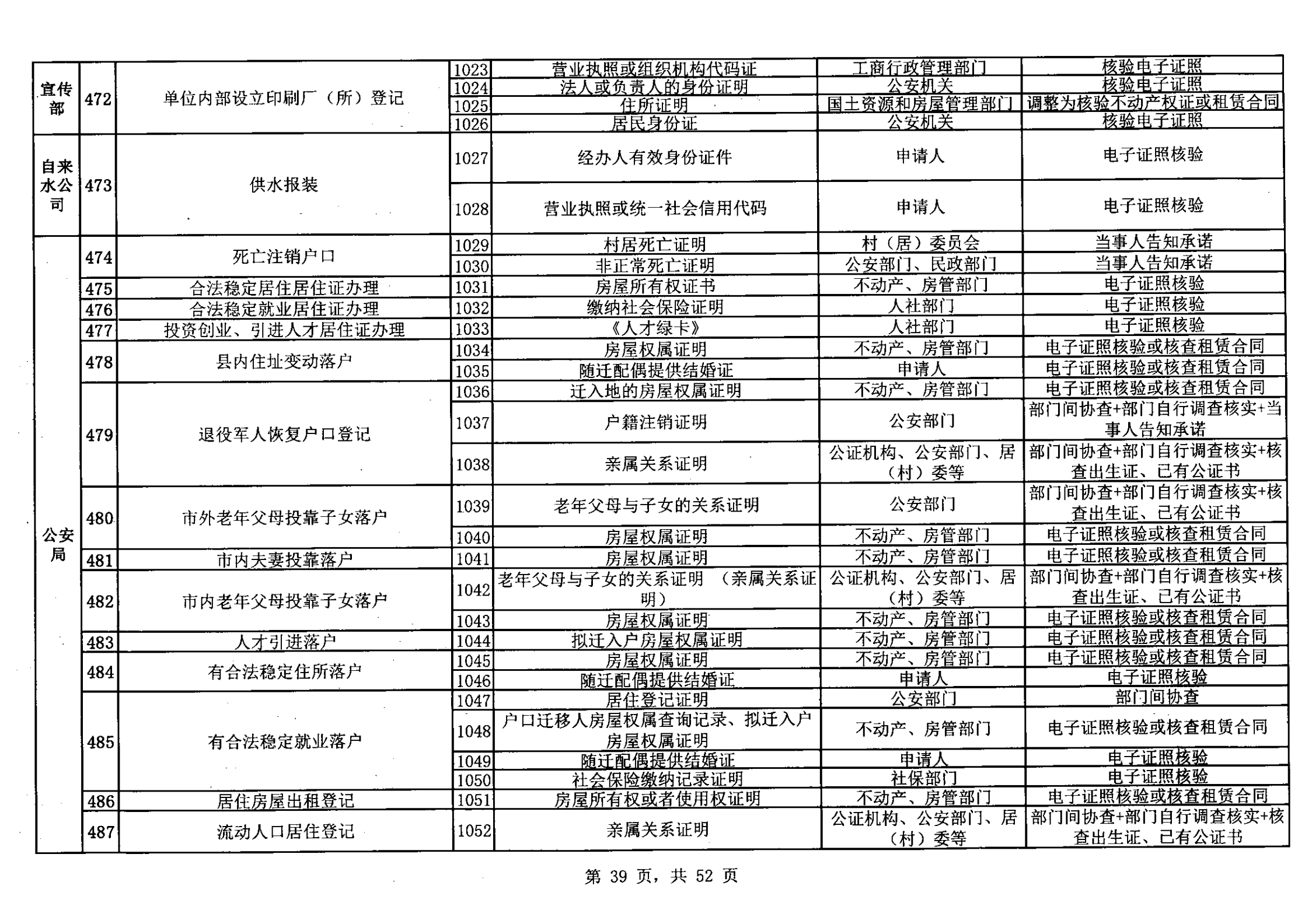 无证明取消清单第一批_38.png