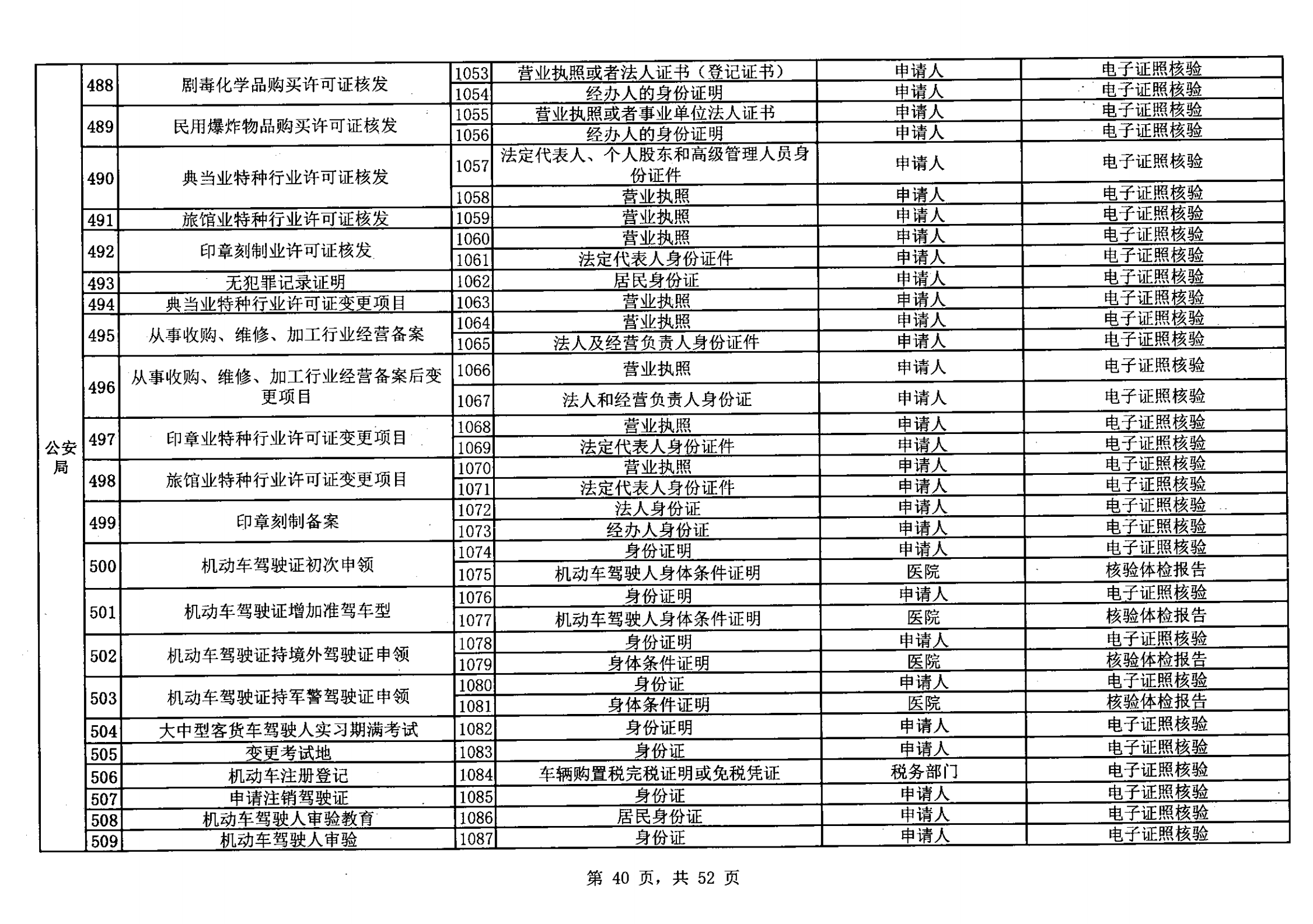 无证明取消清单第一批_39.png