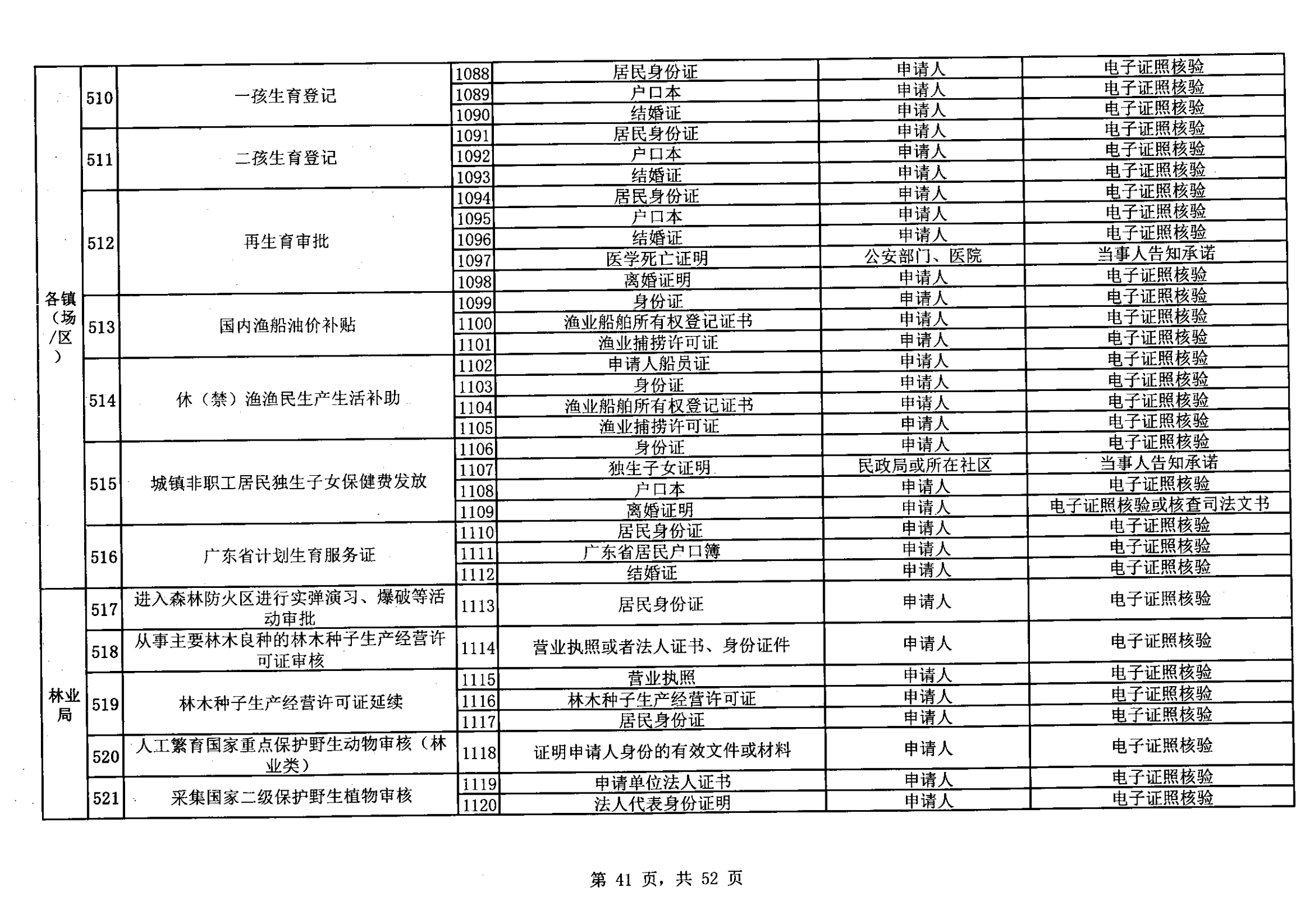 无证明取消清单第一批_40.png
