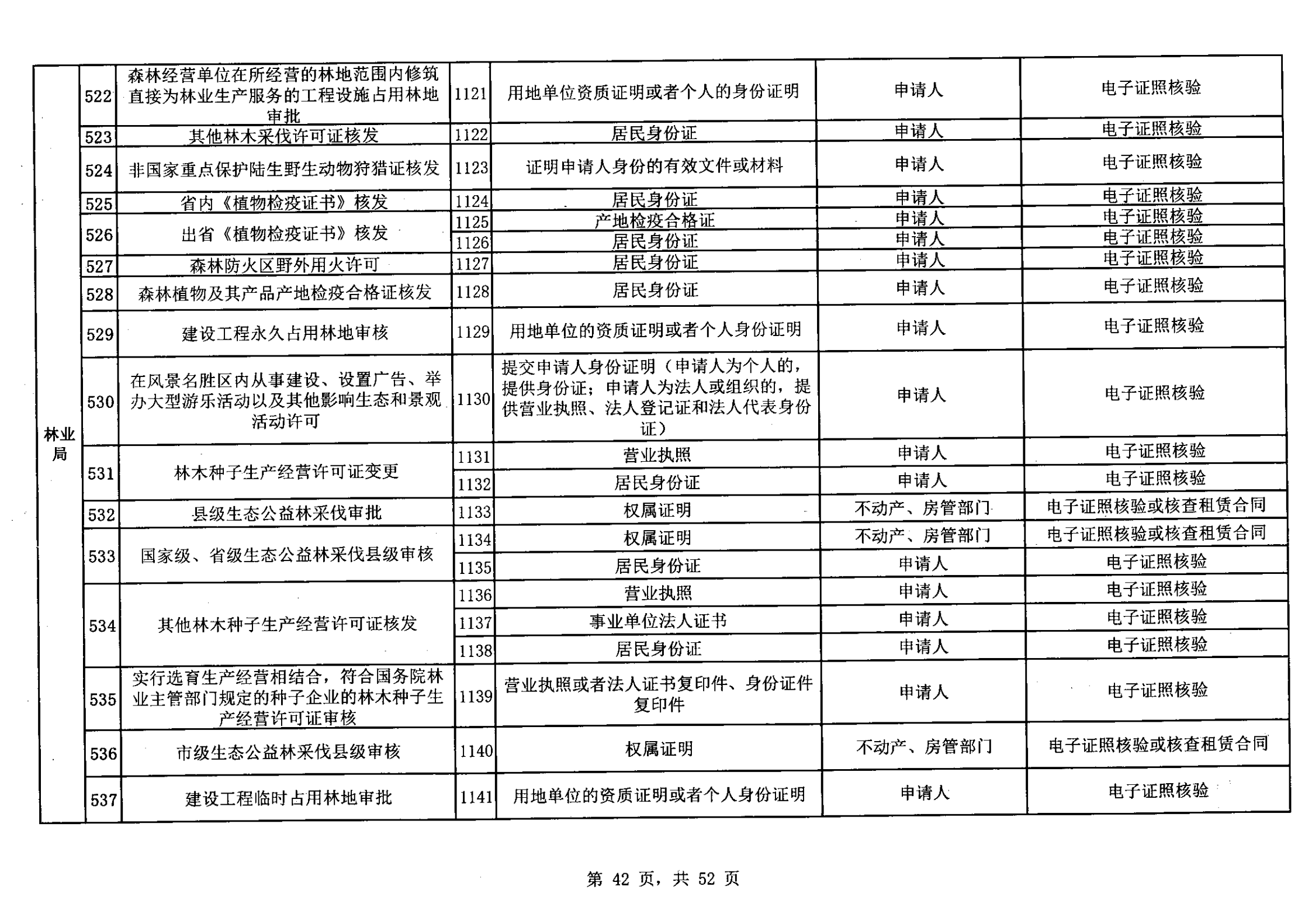 无证明取消清单第一批_41.png