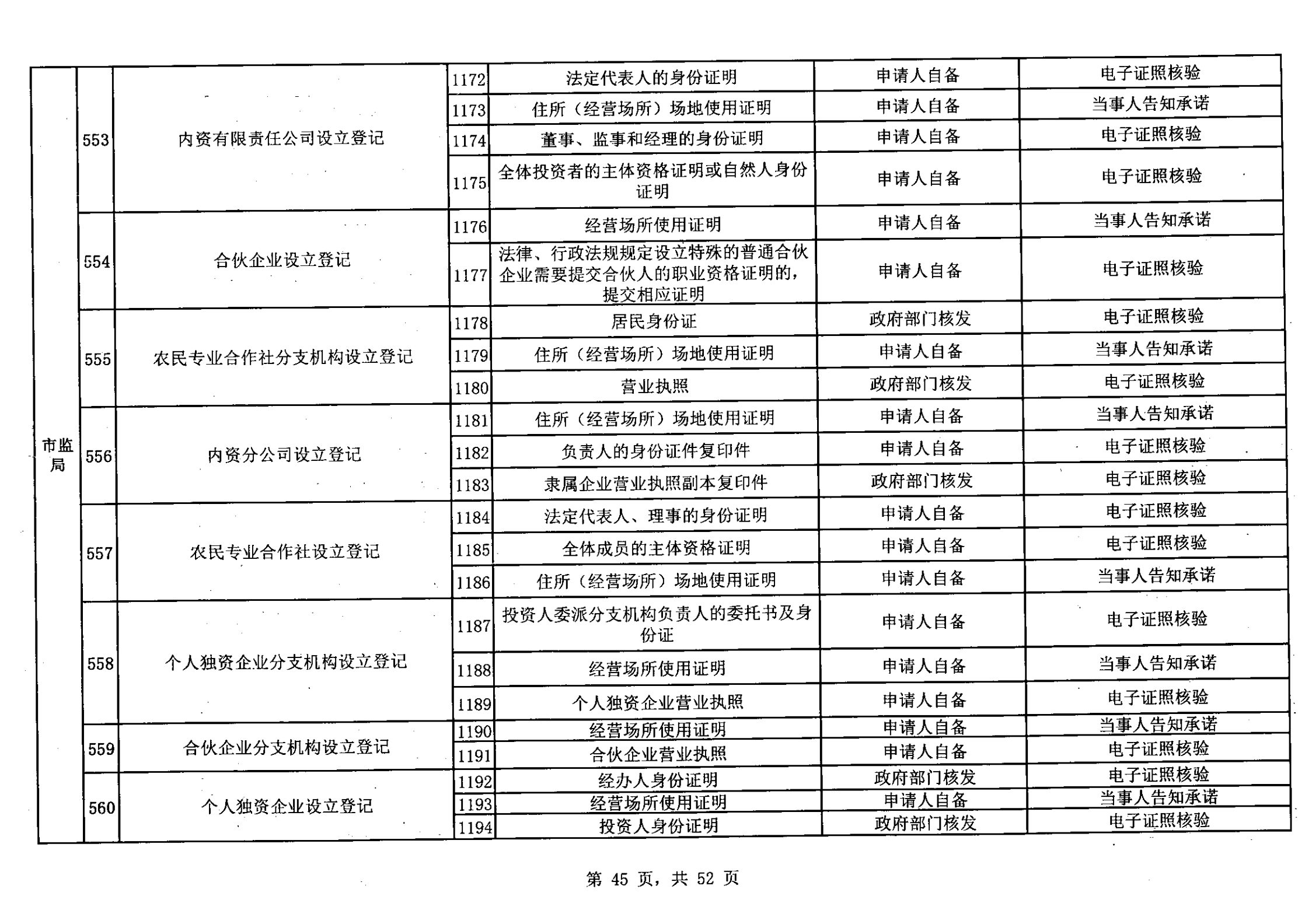 无证明取消清单第一批_44.png