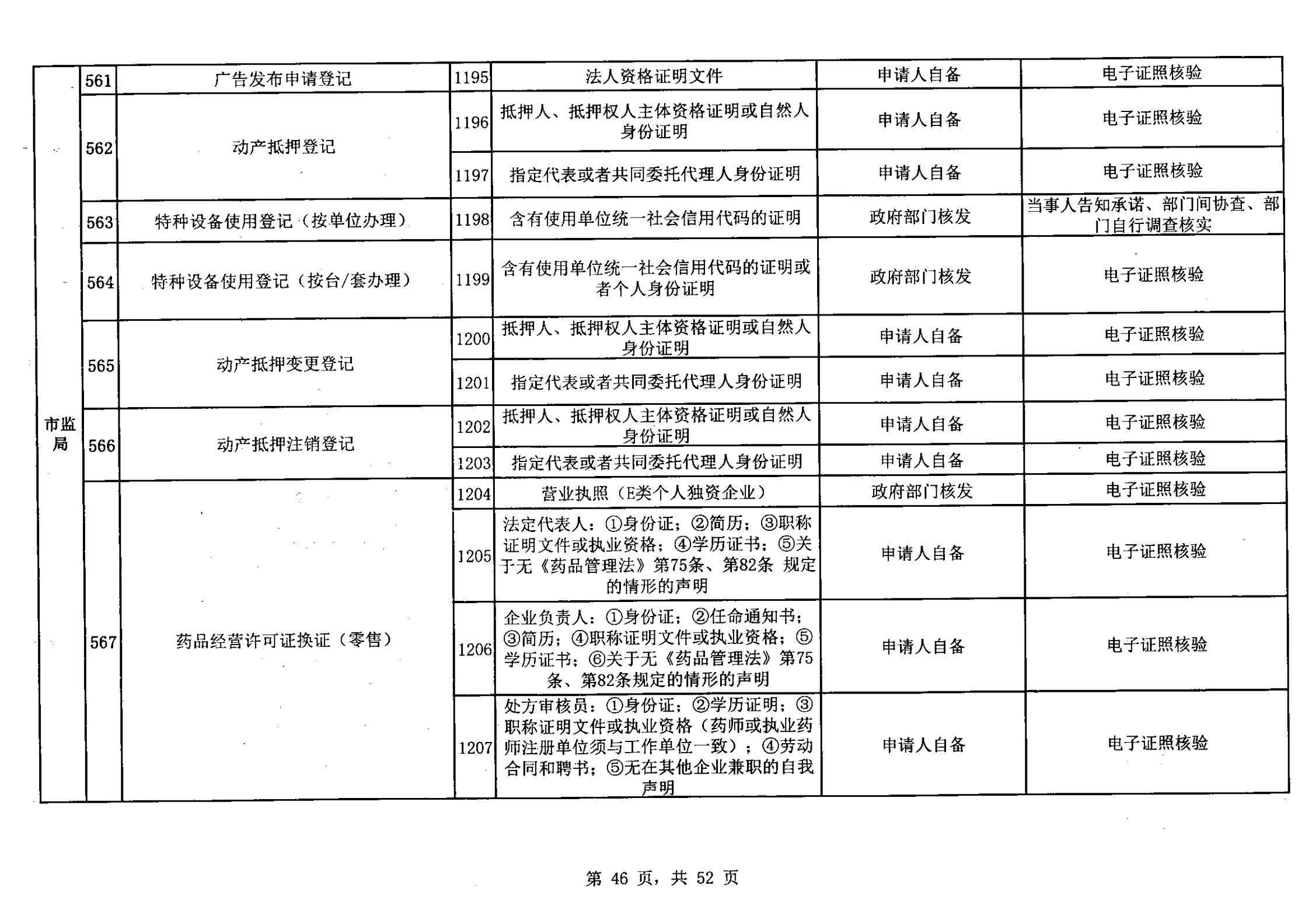 无证明取消清单第一批_45.png