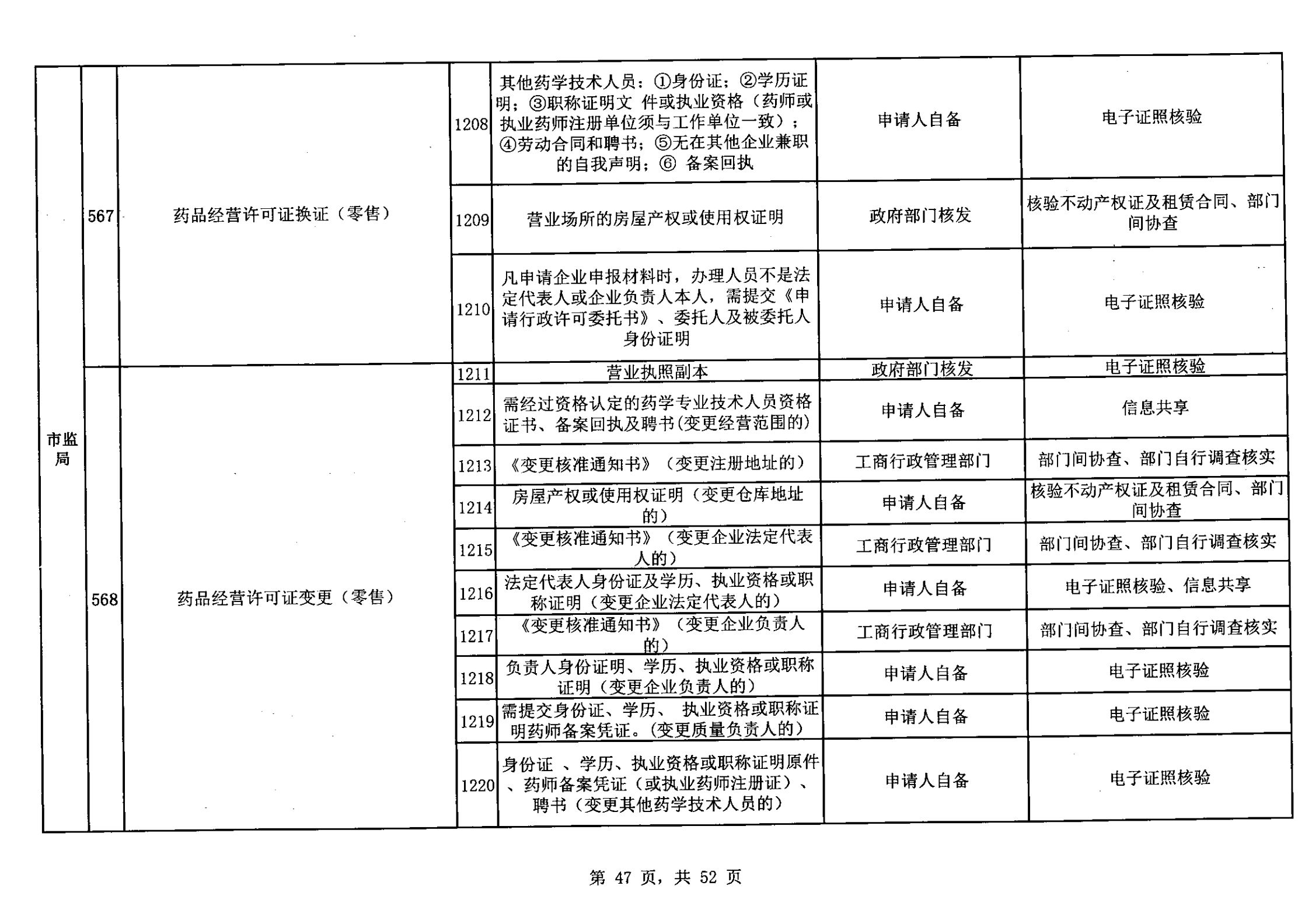 无证明取消清单第一批_46.png