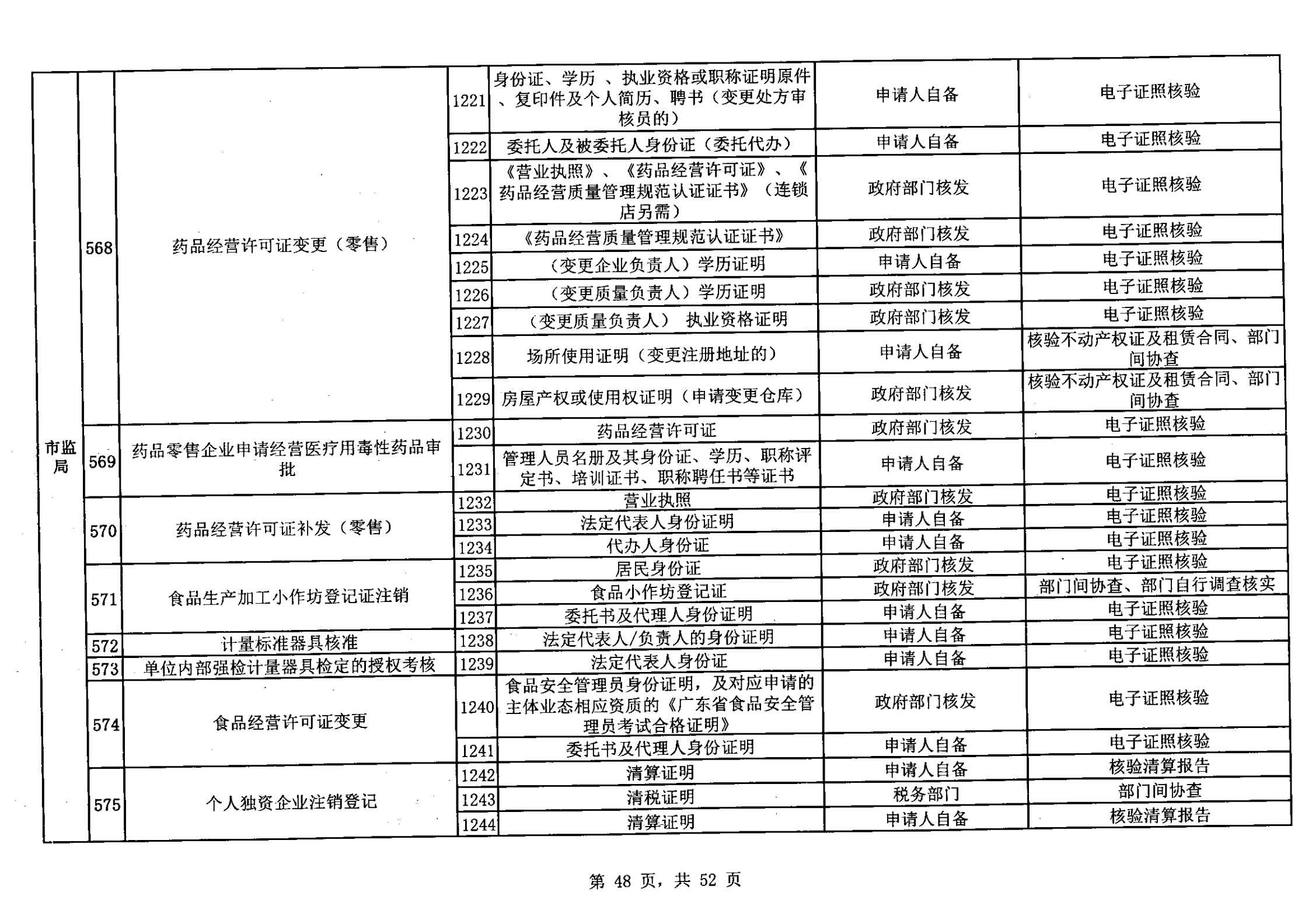 无证明取消清单第一批_47.png