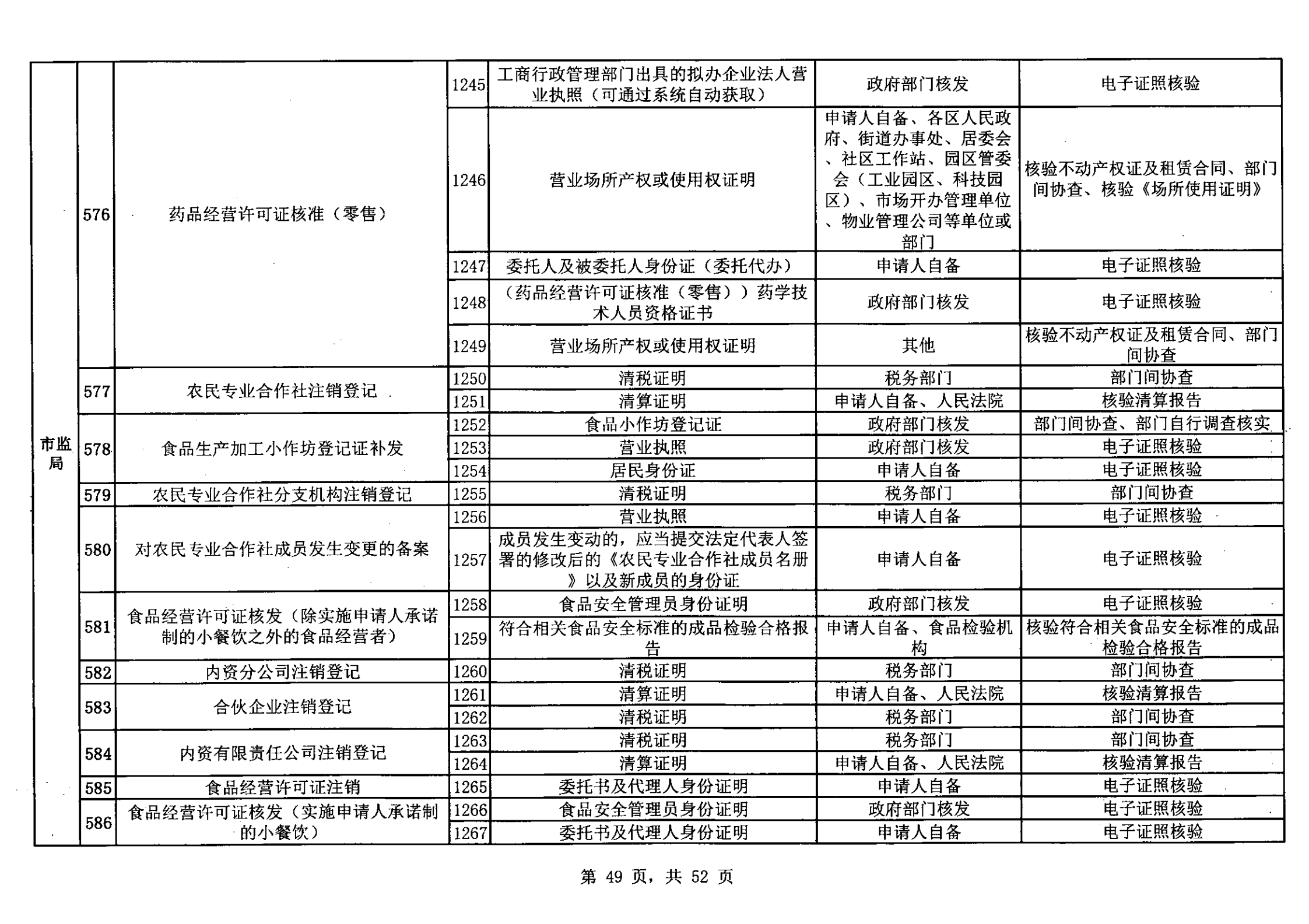无证明取消清单第一批_48.png