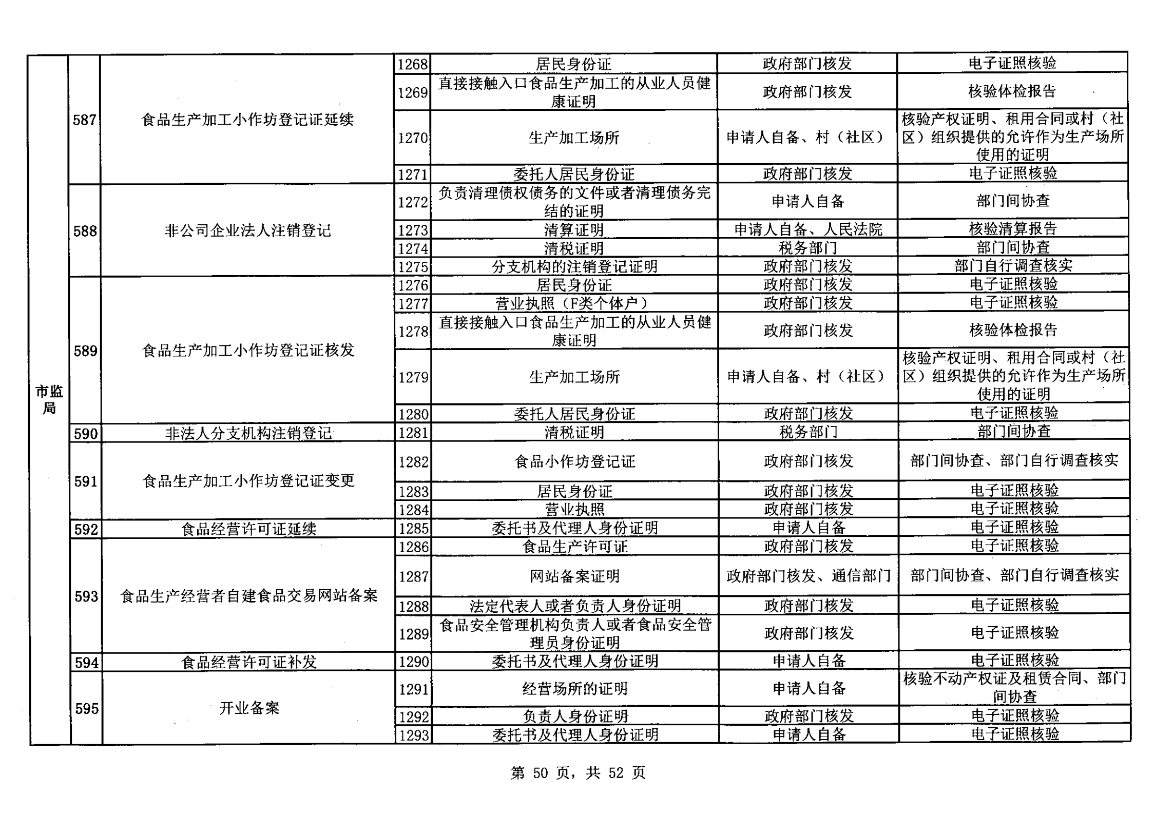 无证明取消清单第一批_49.png