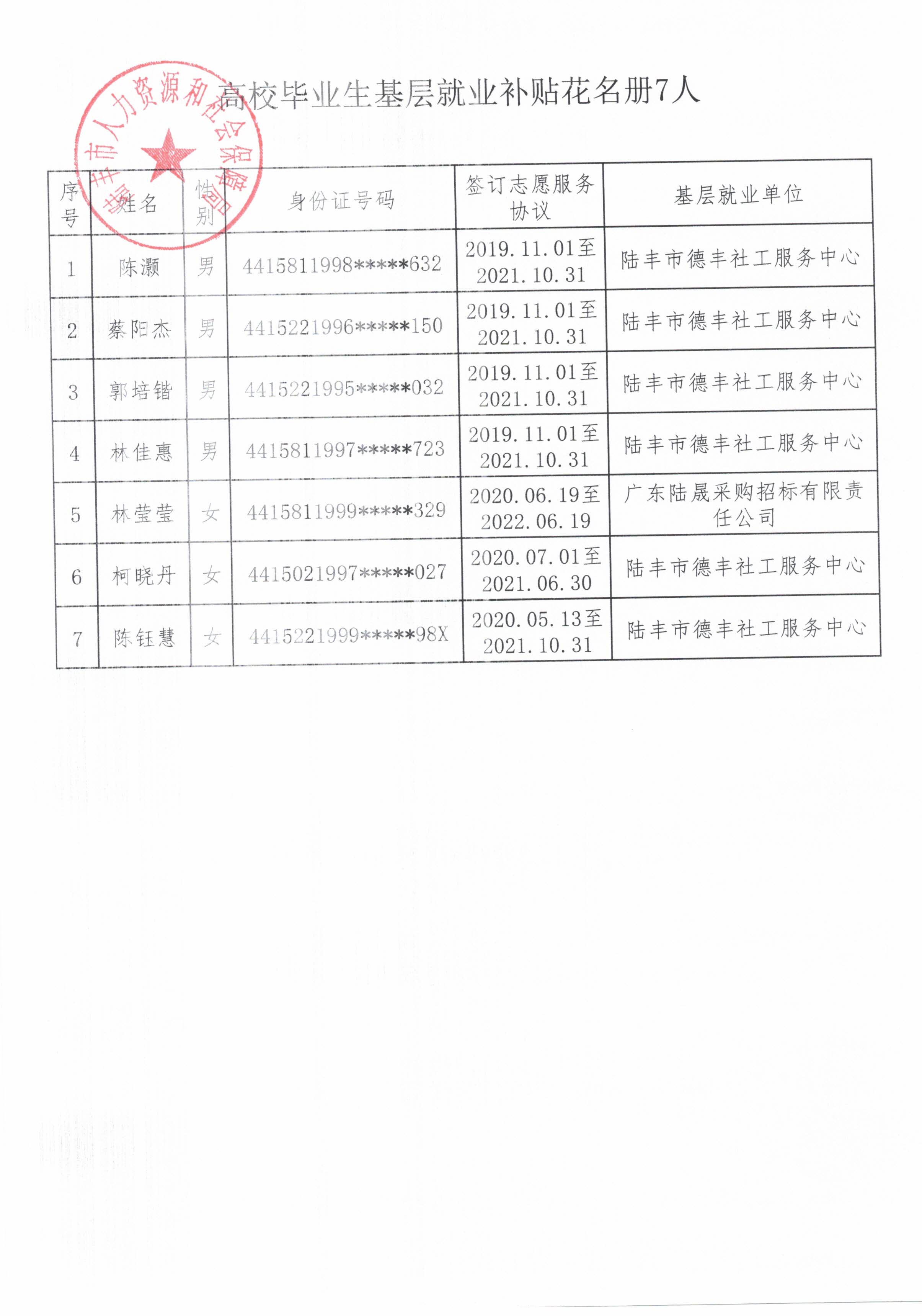 高校毕业生基层就业补贴花名册7人.jpg