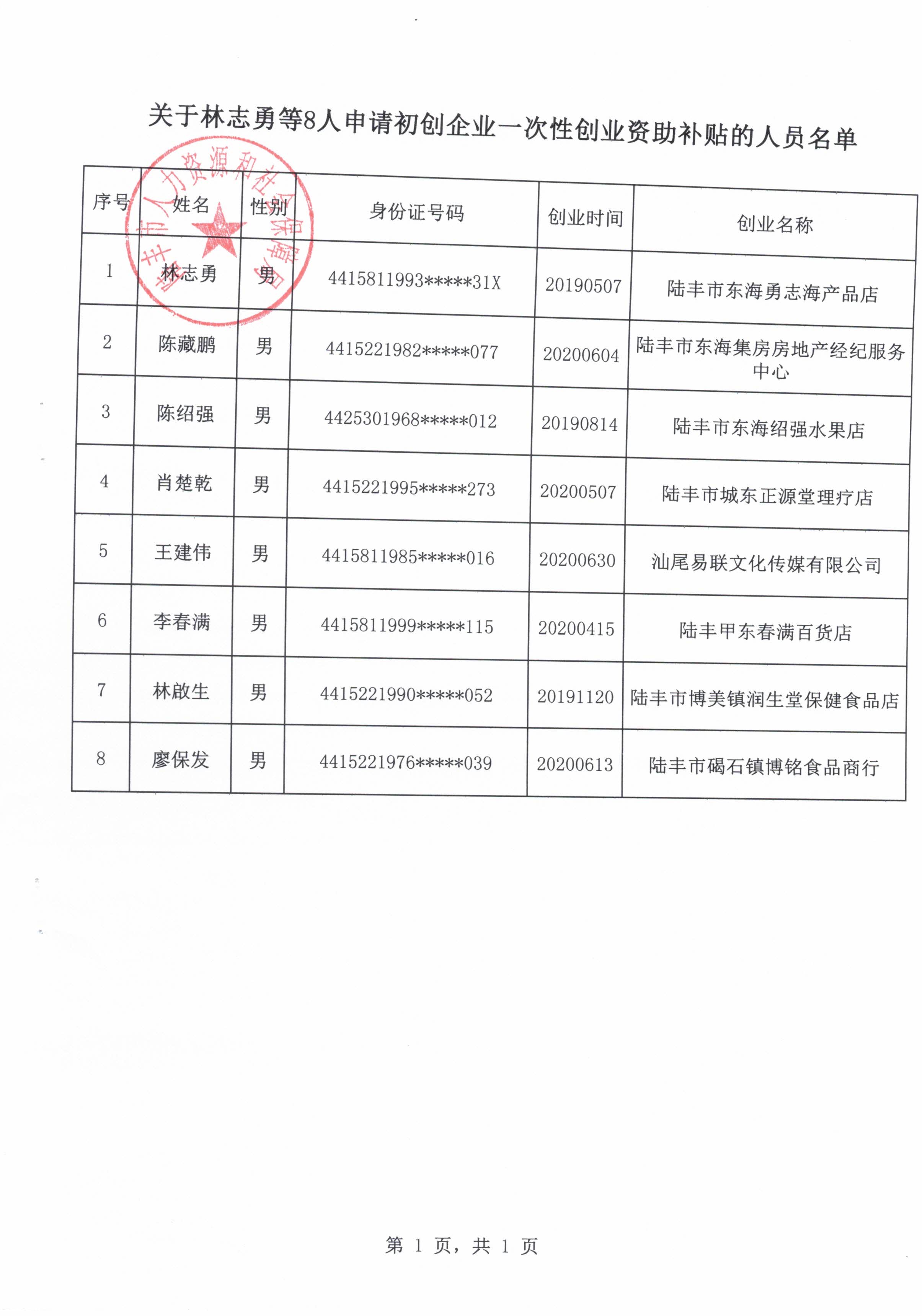 关于林志勇等8人申请初创企业一次性创业资助补贴的人员名单.jpg