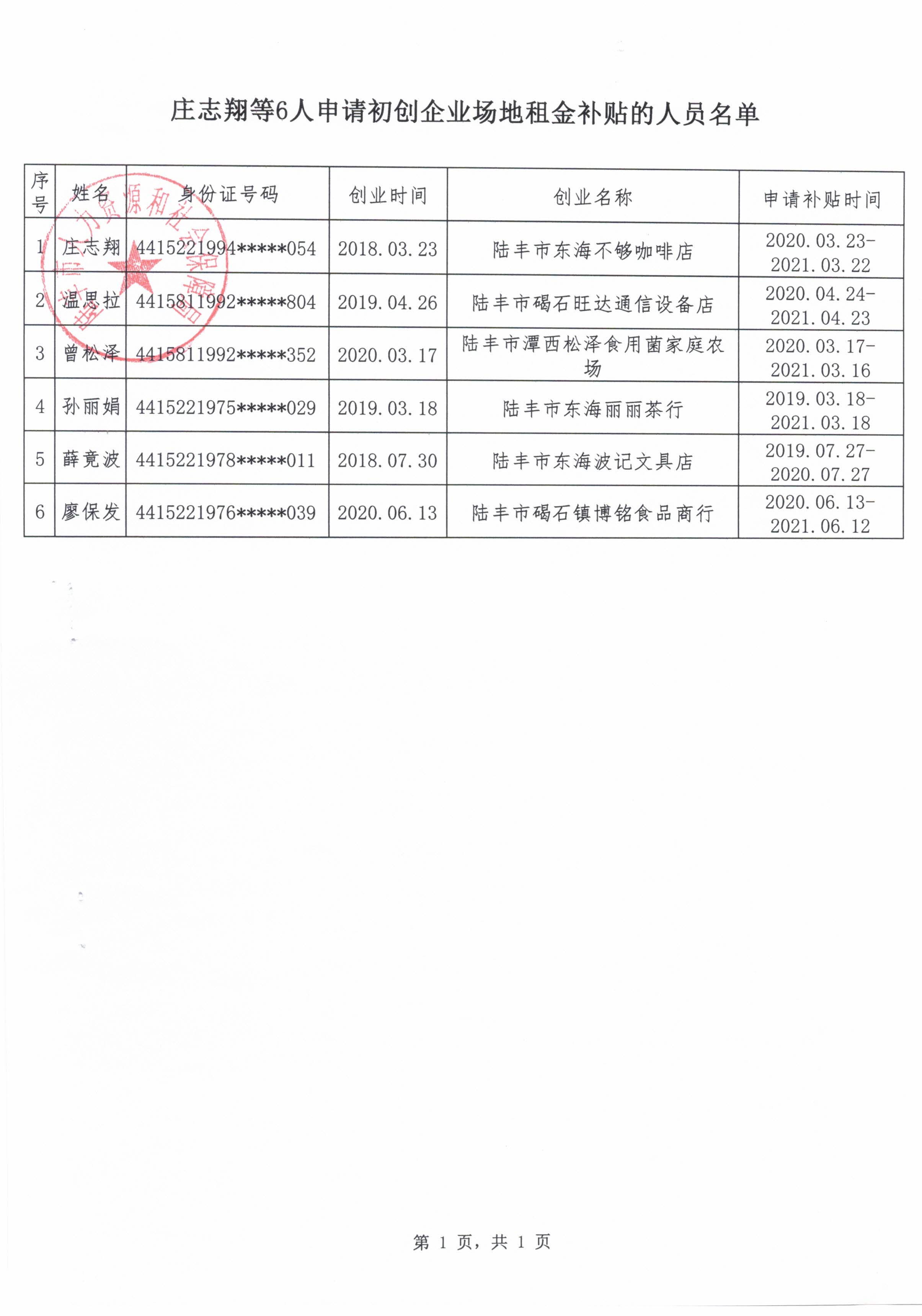 庄志翔等6人申请初创企业场地租金补贴的人员名单.jpg