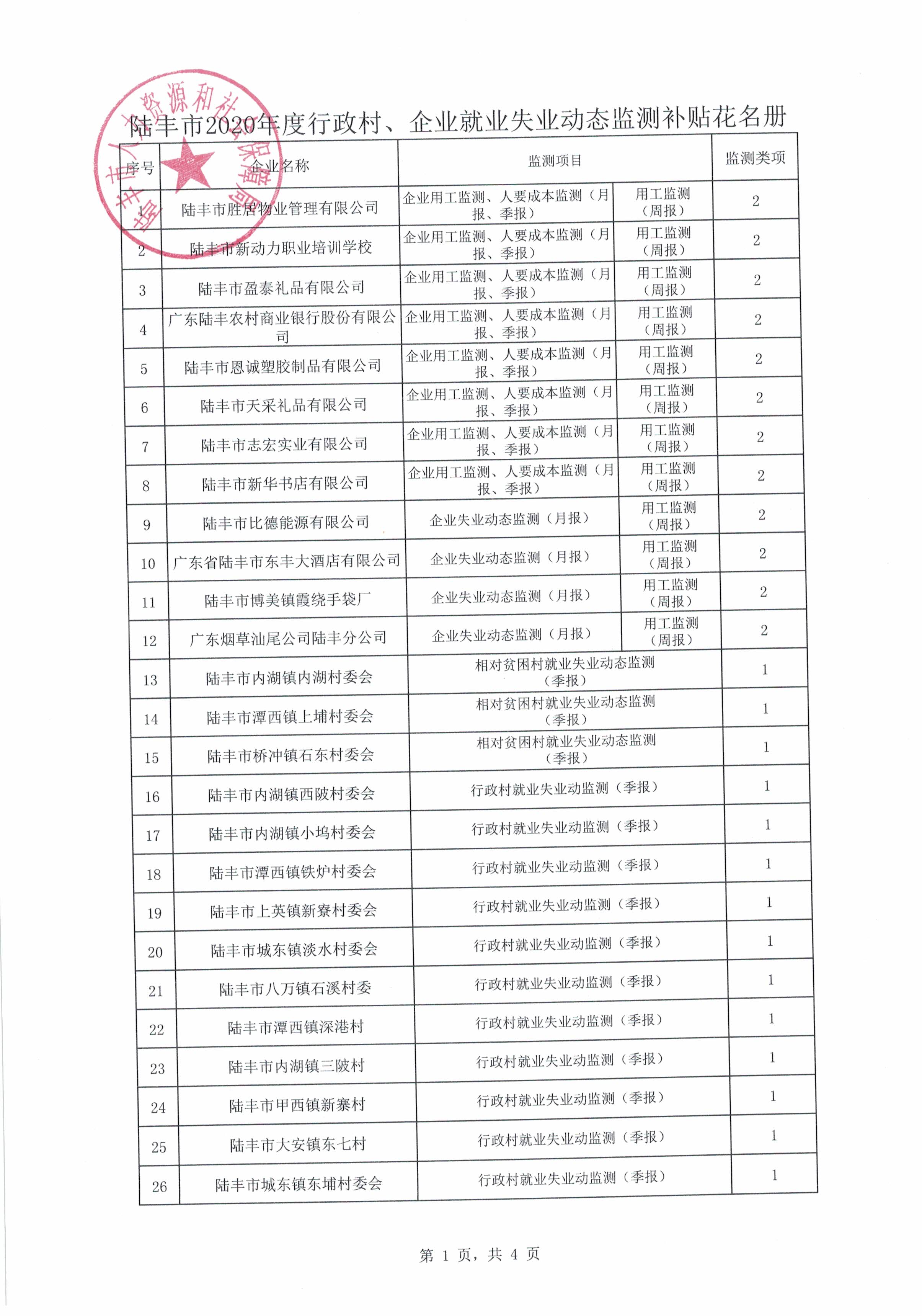 12家企业和14个行政村花名册.jpg