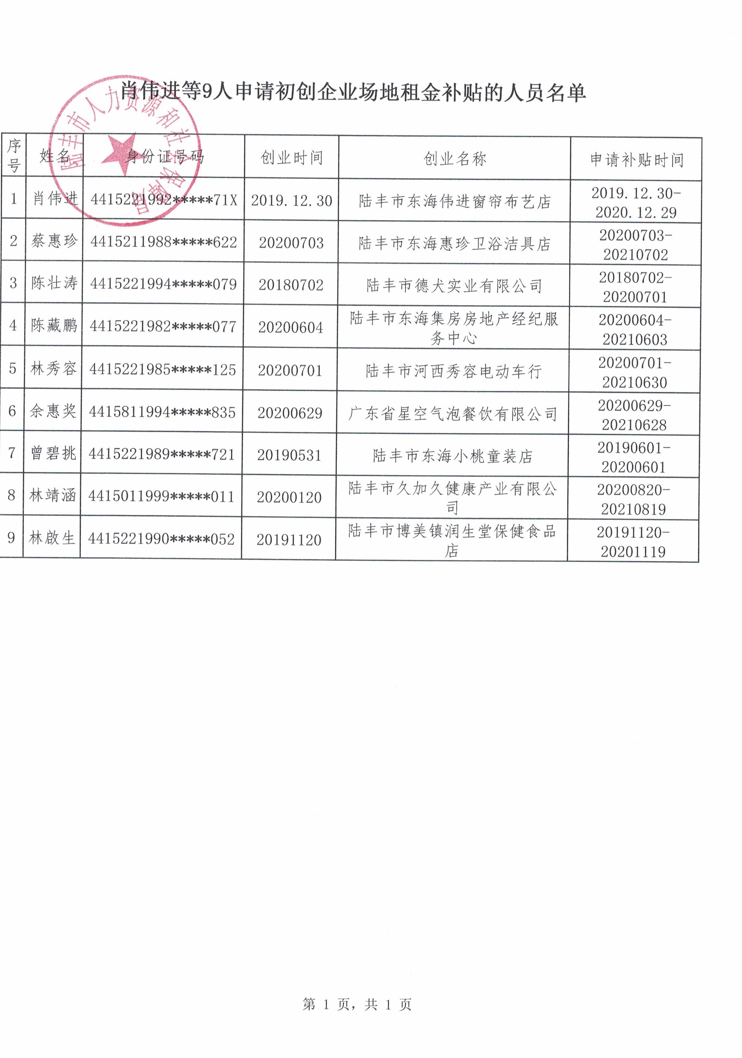 肖伟进等9人.jpg