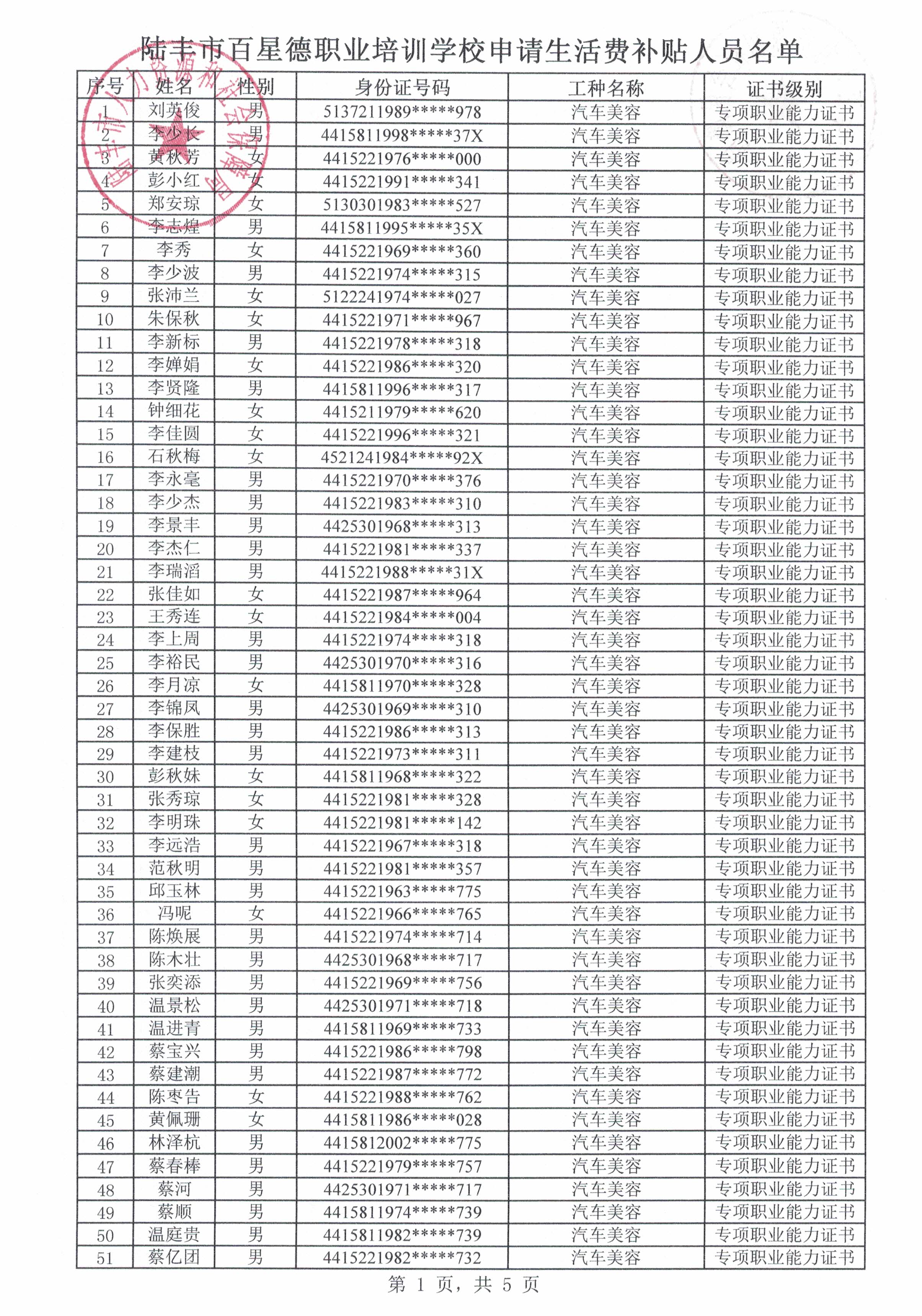 附件2 陆丰市百星德职业培训学校申请生活费补贴人员名单1.jpg