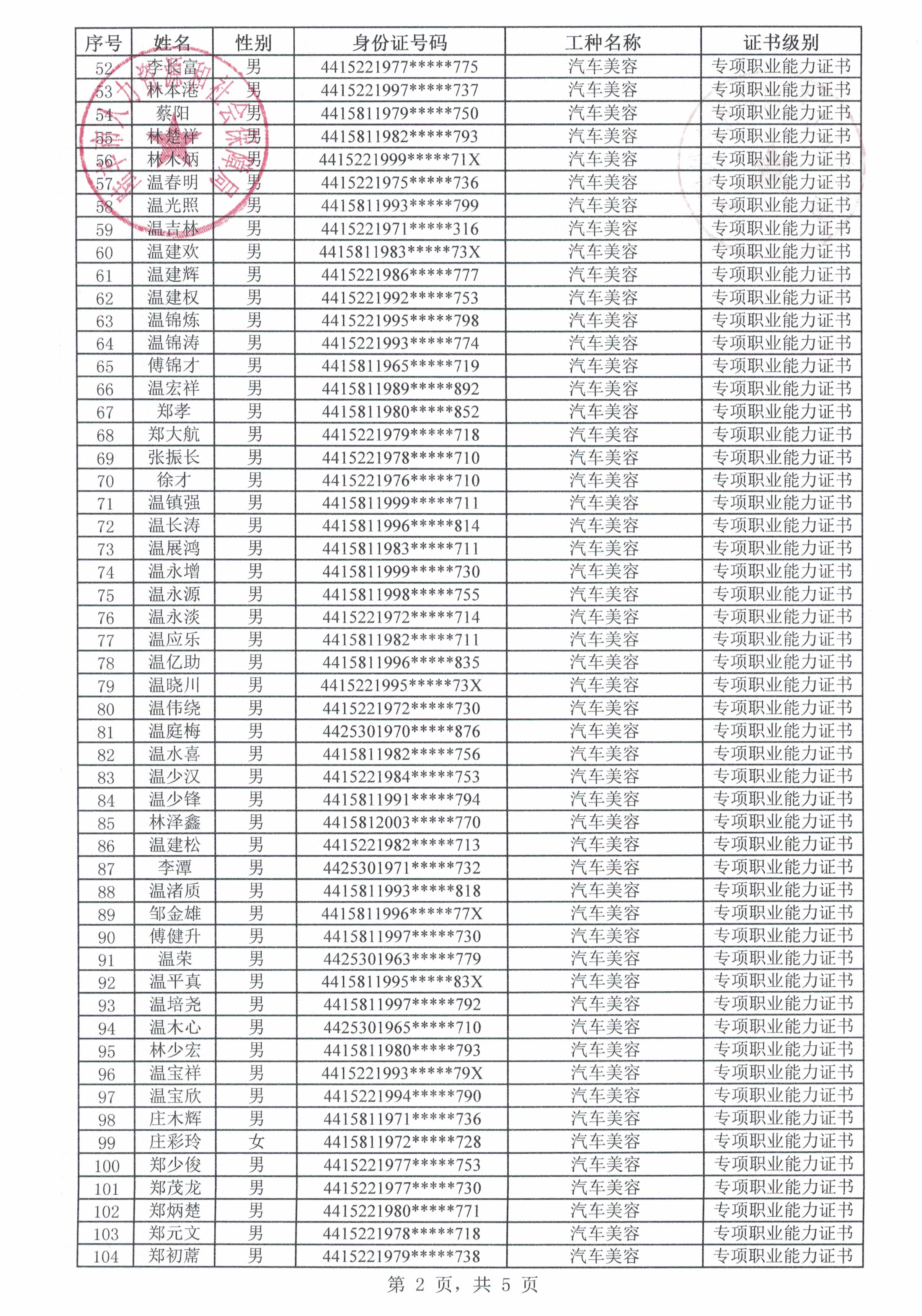 附件2 陆丰市百星德职业培训学校申请生活费补贴人员名单2.jpg