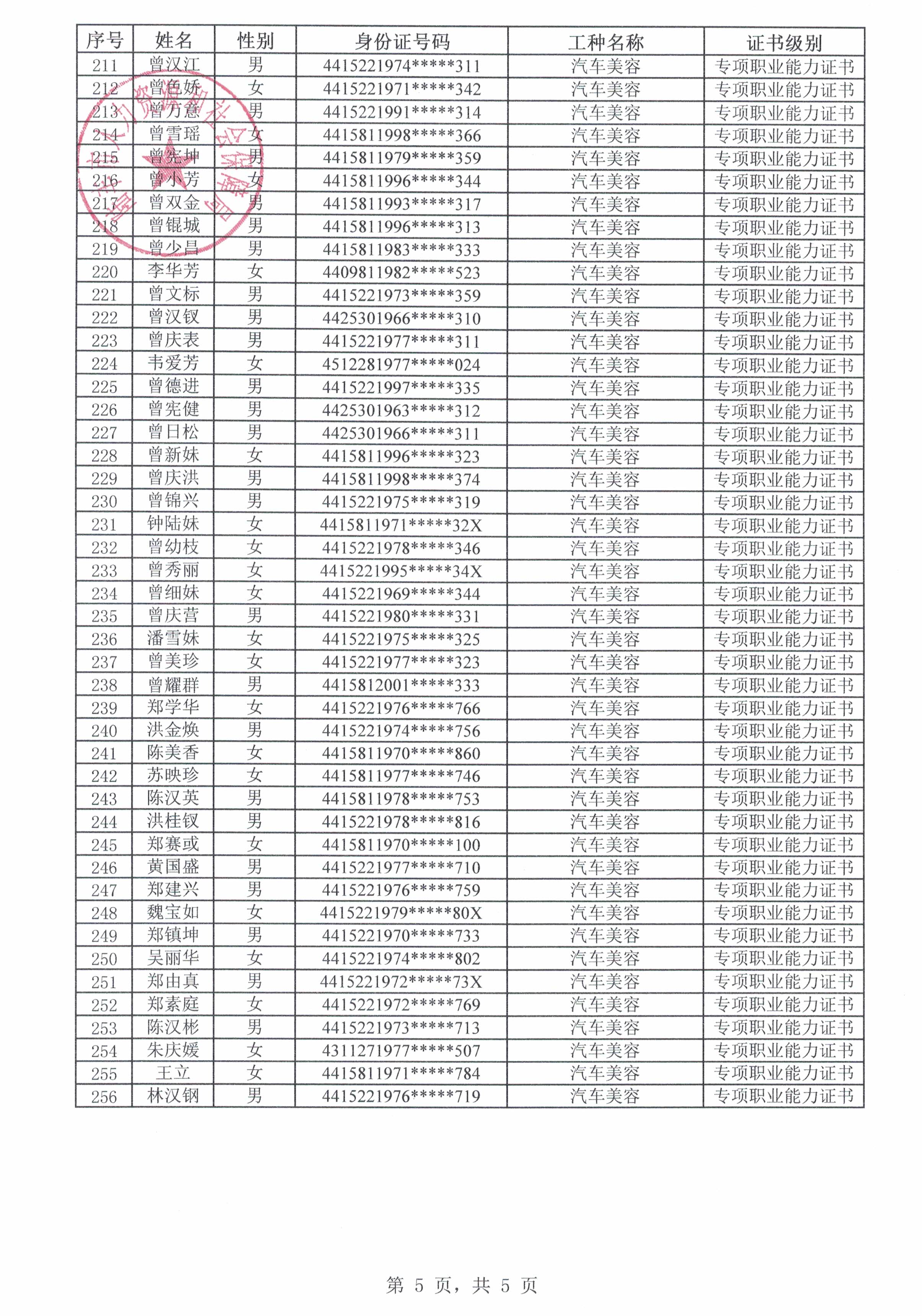 附件2 陆丰市百星德职业培训学校申请生活费补贴人员名单5.jpg