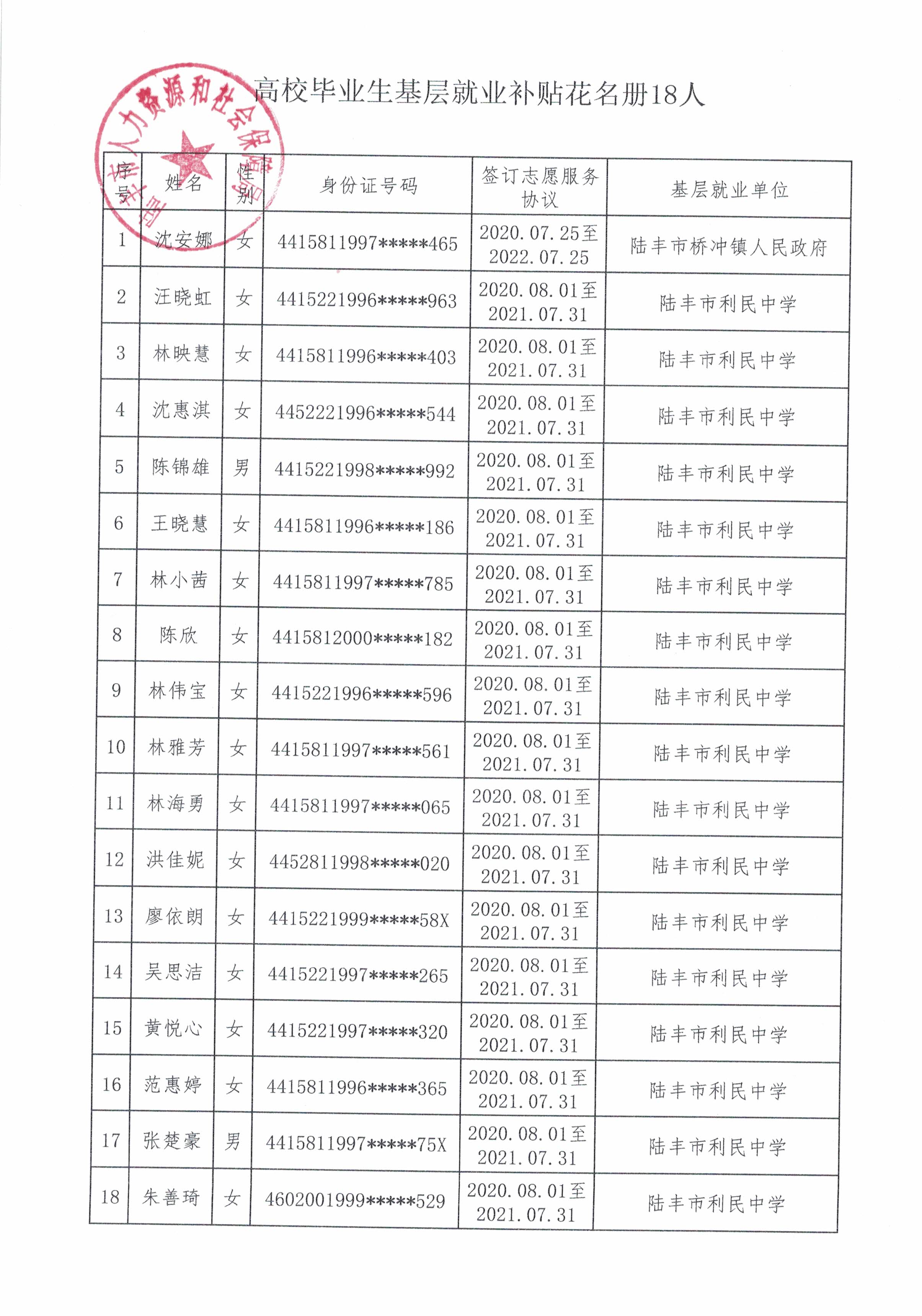 申请高校毕业生到基层就业补贴花名册18人.jpg