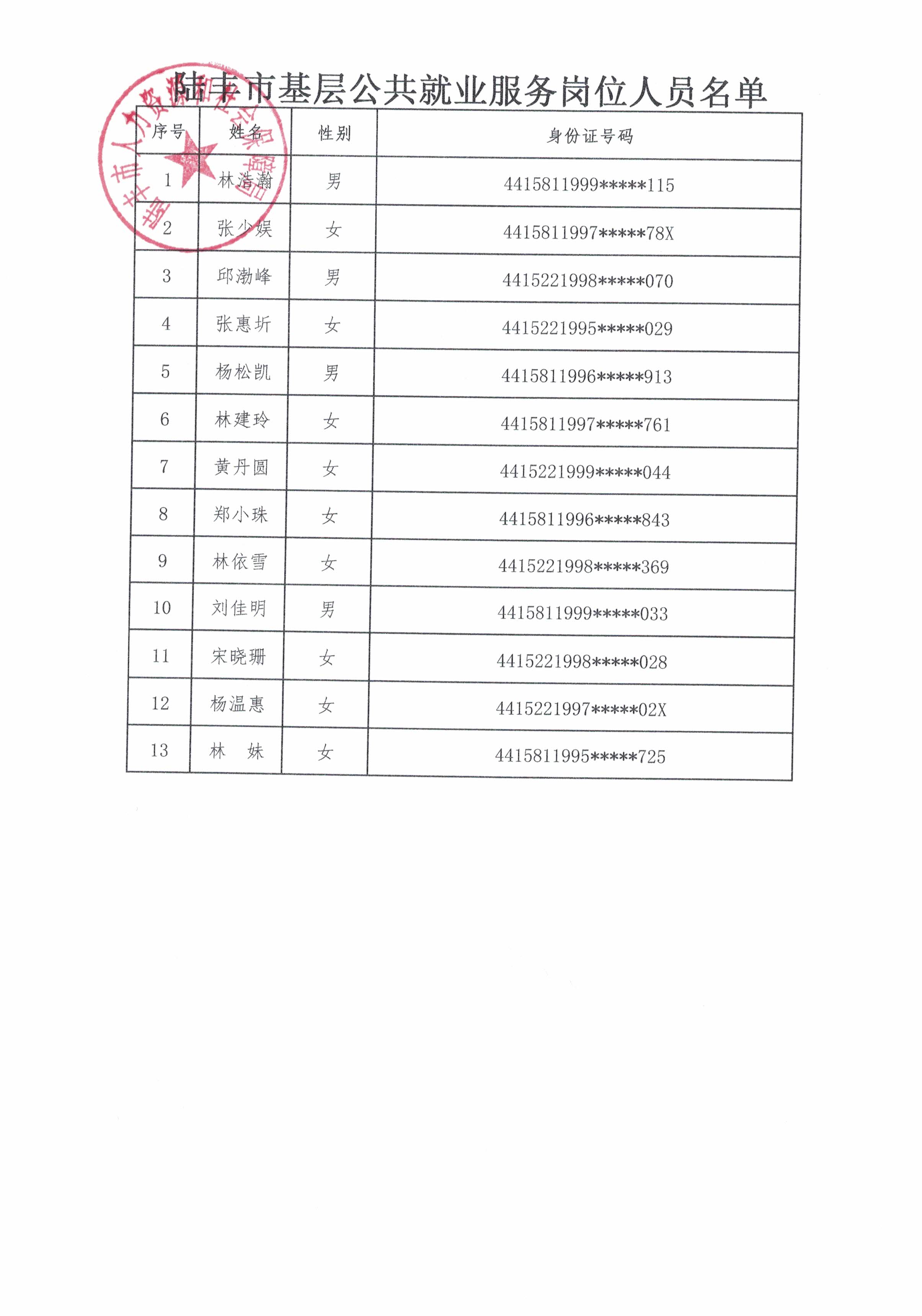陆丰市基层公共就业服务岗位名单13人.jpg