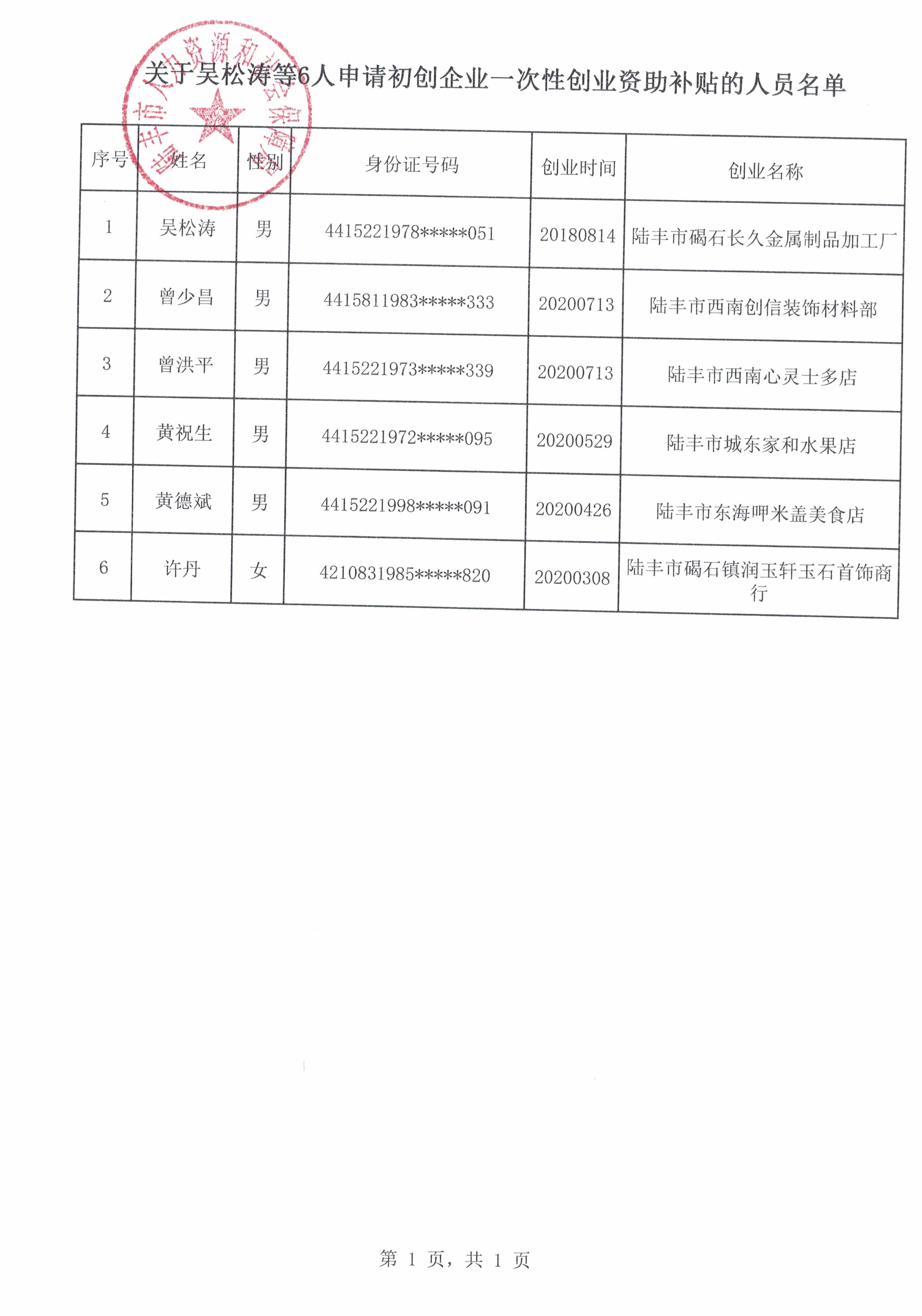 吴松涛6人创业资助名单.jpg