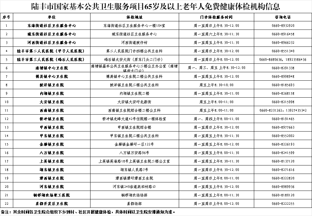 陆丰市国家基本公共卫生服务项目65岁及以上老年人免费健康体检机构信息.jpg