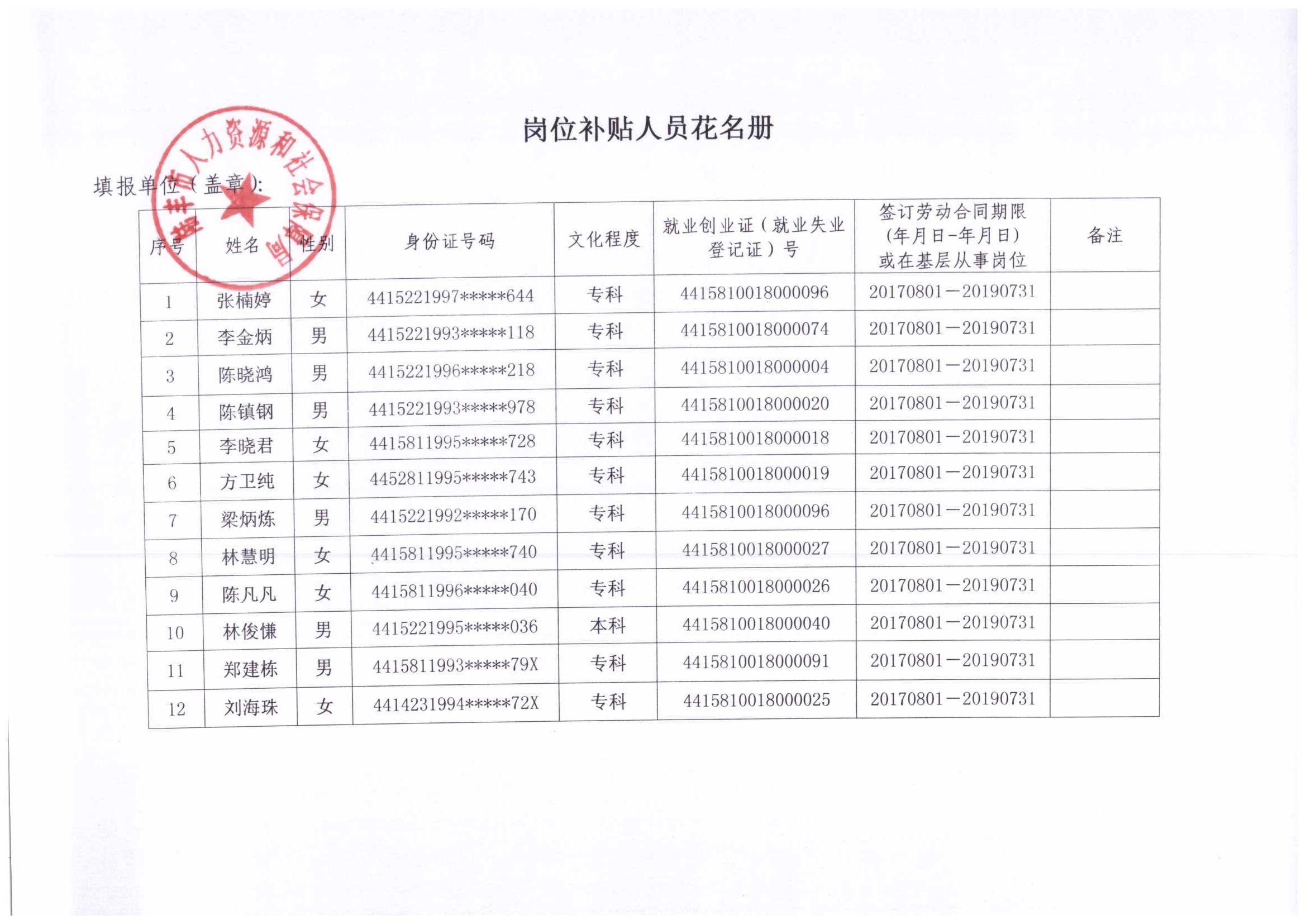陆丰市人口有多少人2020