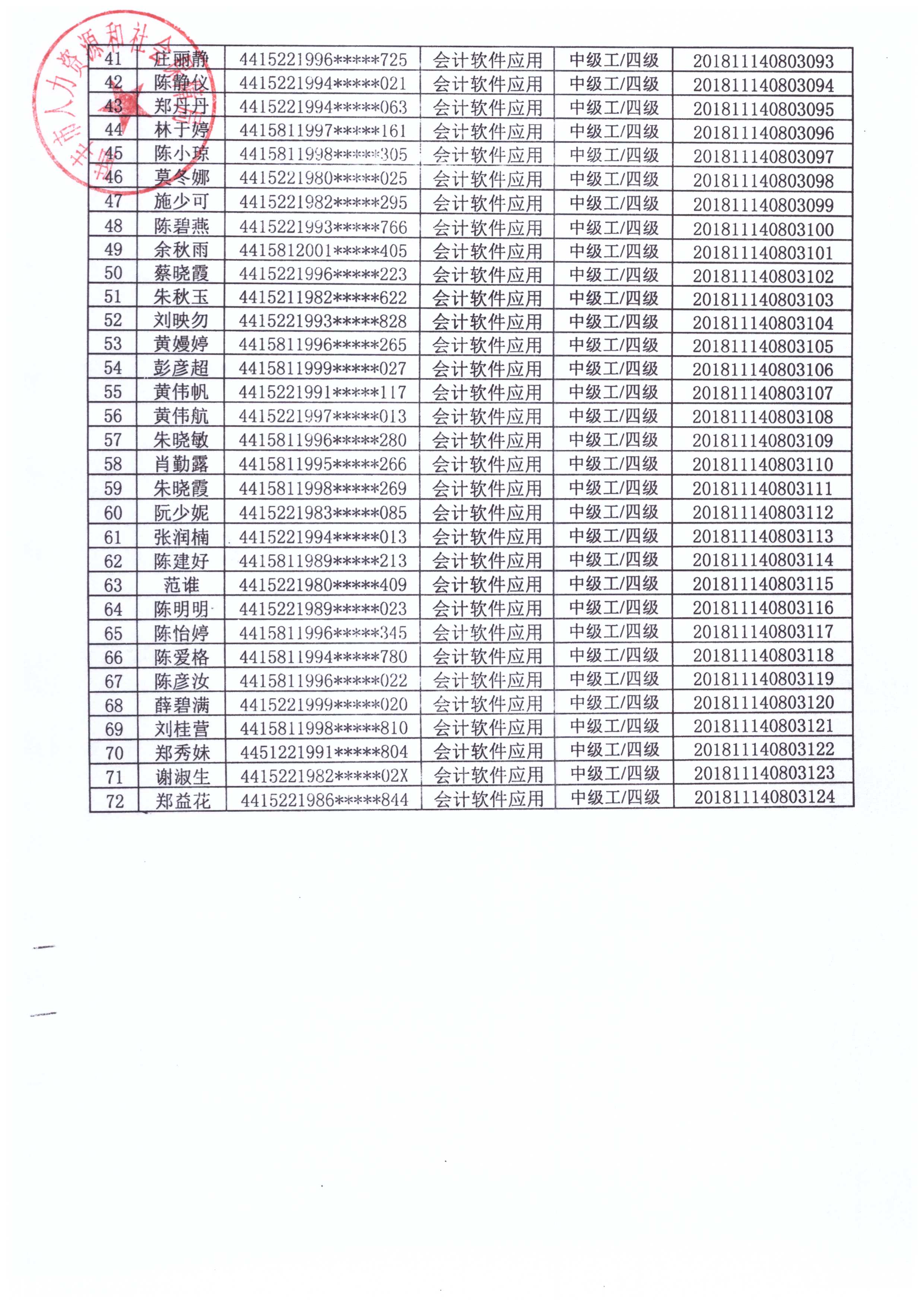 广东汕尾人口姓名_广东汕尾图片(3)