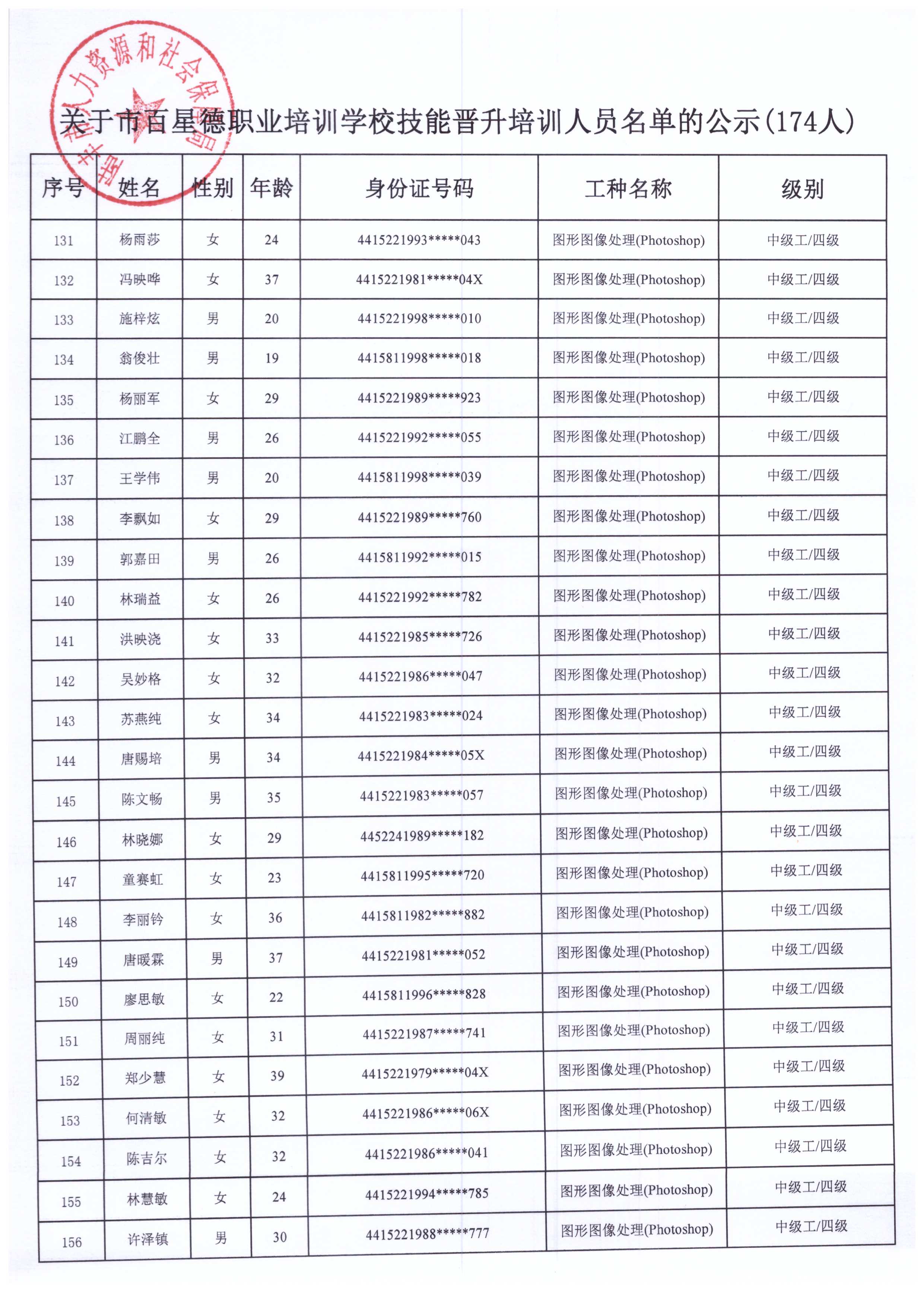广东汕尾人口姓名_广东汕尾图片(3)