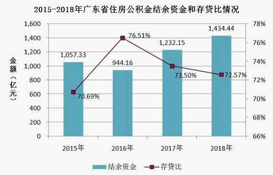 公积金结余.jpg