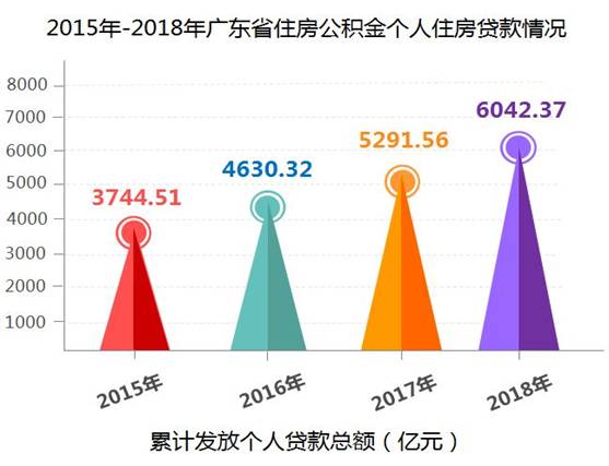 个人住房贷款情况.jpg