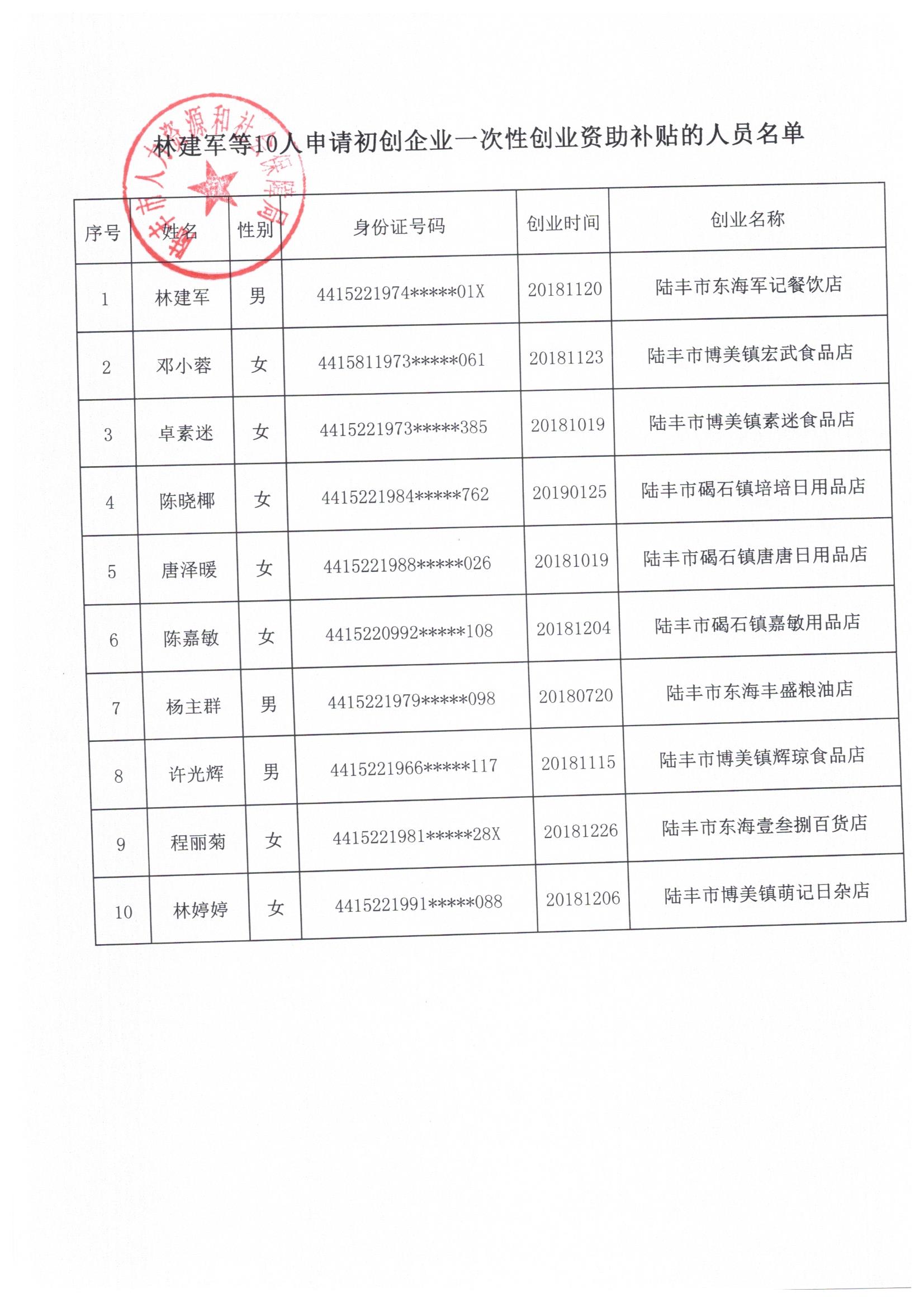 陆丰市人口有多少人2020
