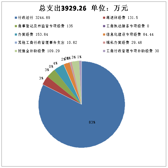 陆丰gdp(3)